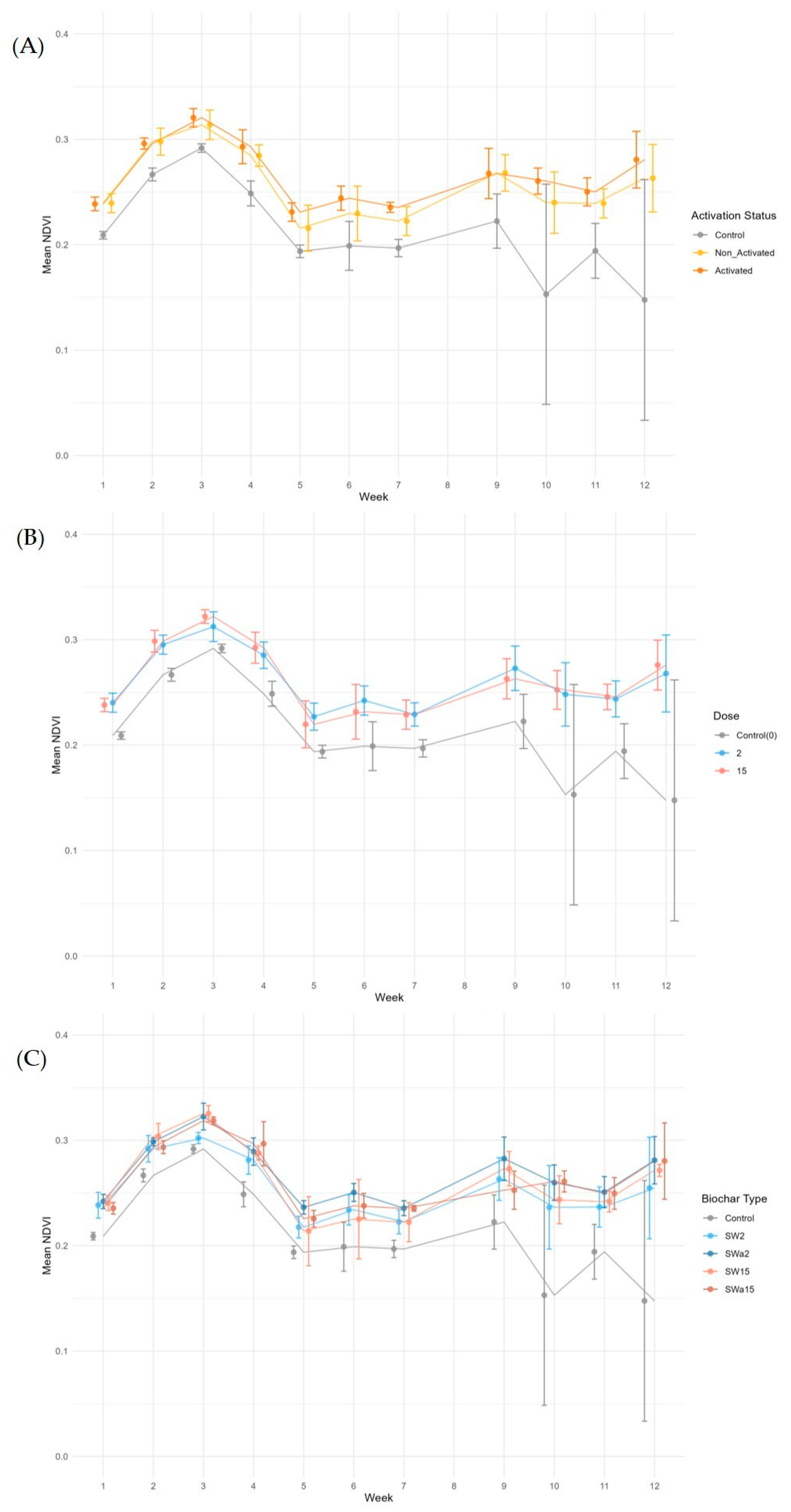 Agriengineering 07 00324 g008