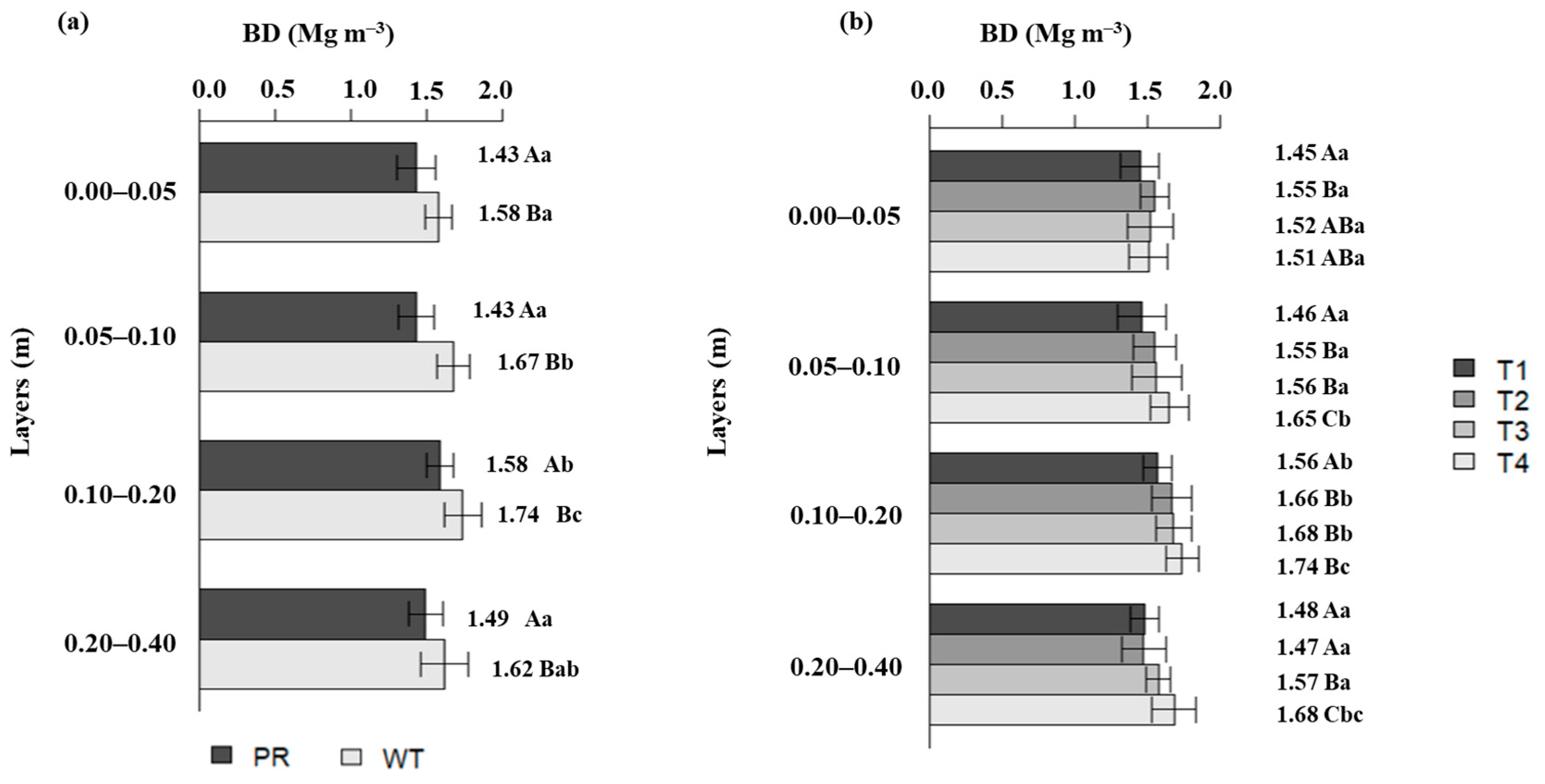 Agriengineering 07 00325 g004 Agriengineering 07 00325 g004
