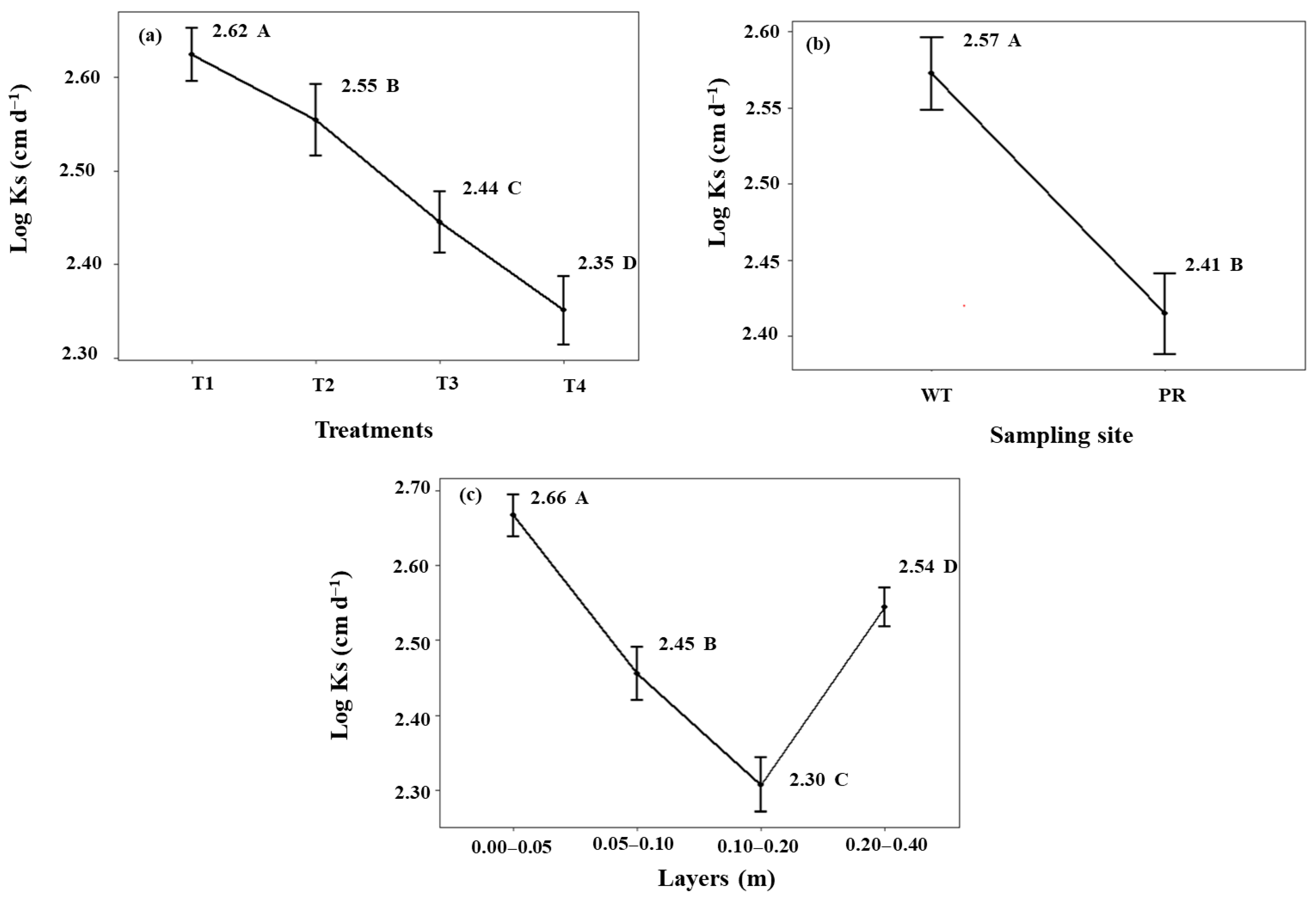 Agriengineering 07 00325 g005 Agriengineering 07 00325 g005