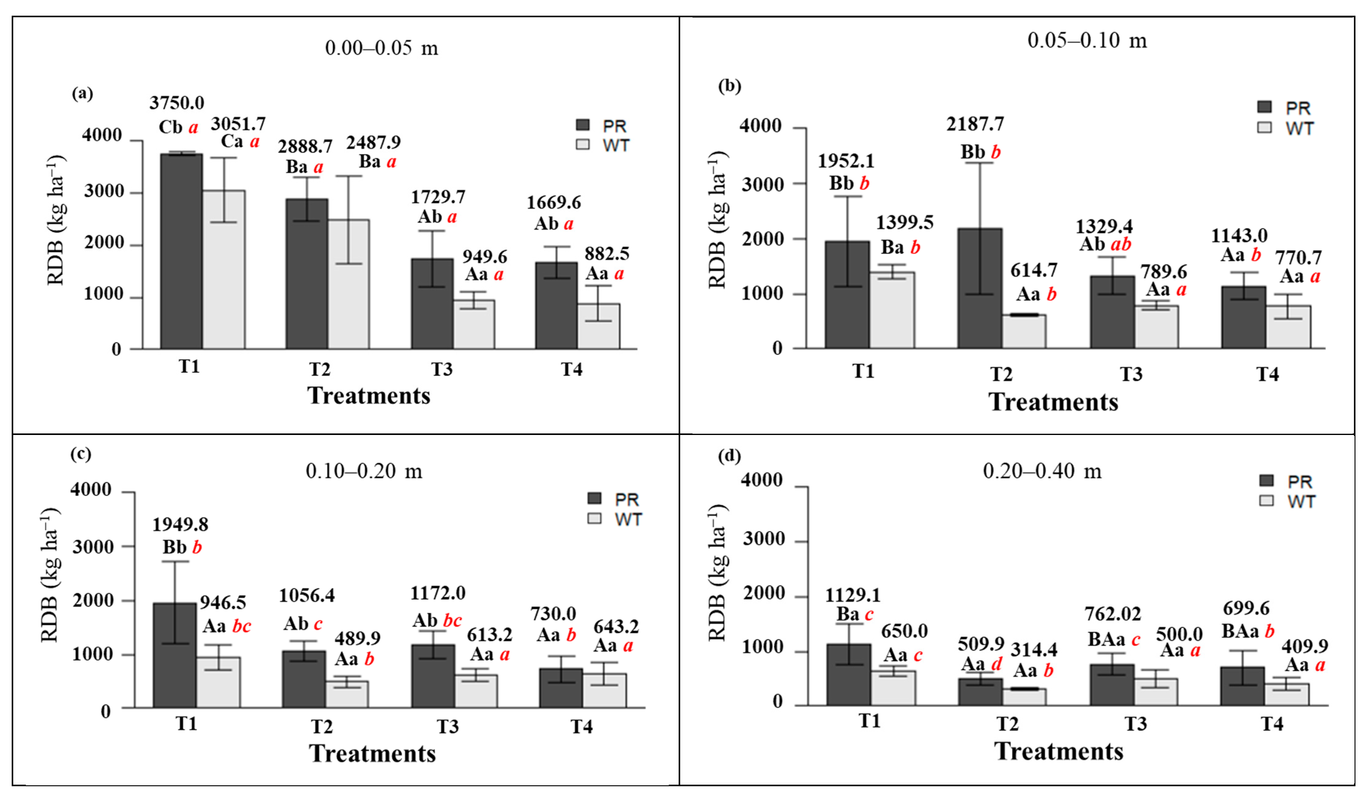 Agriengineering 07 00325 g006 Agriengineering 07 00325 g006