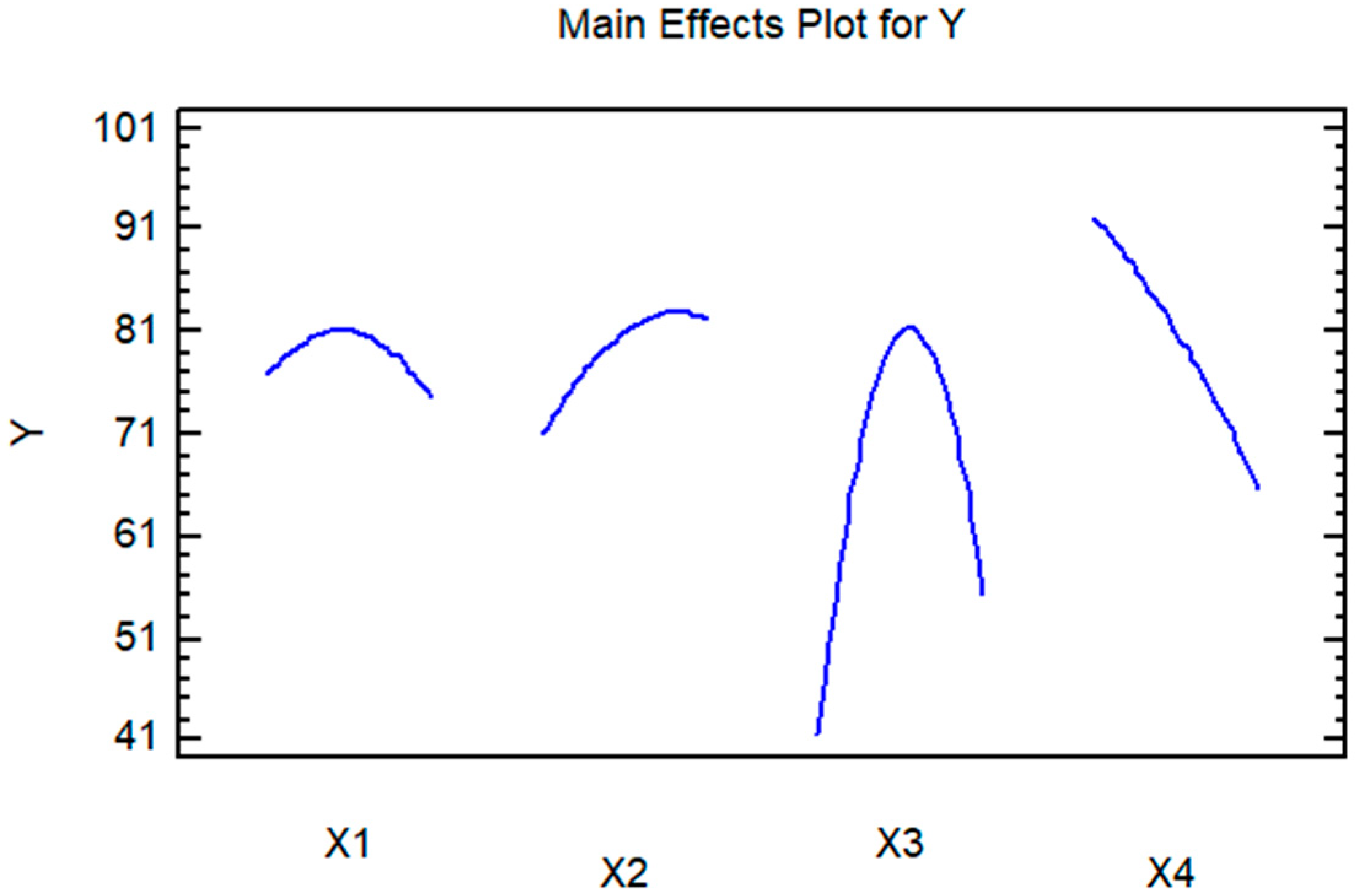 Agriengineering 07 00326 g006 Agriengineering 07 00326 g006