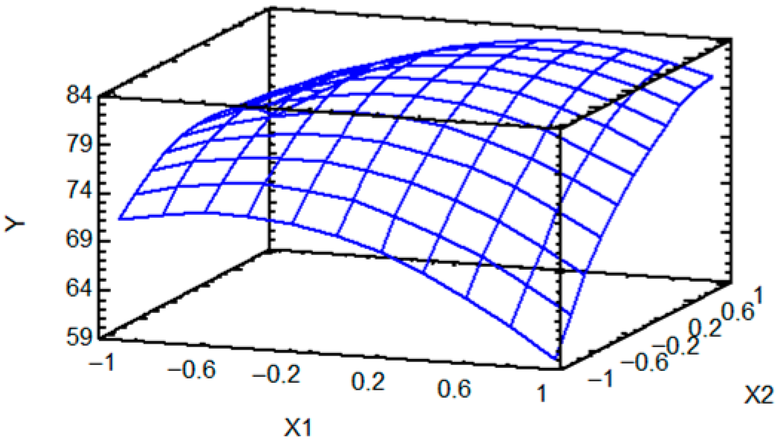 Agriengineering 07 00326 g007 Agriengineering 07 00326 g007