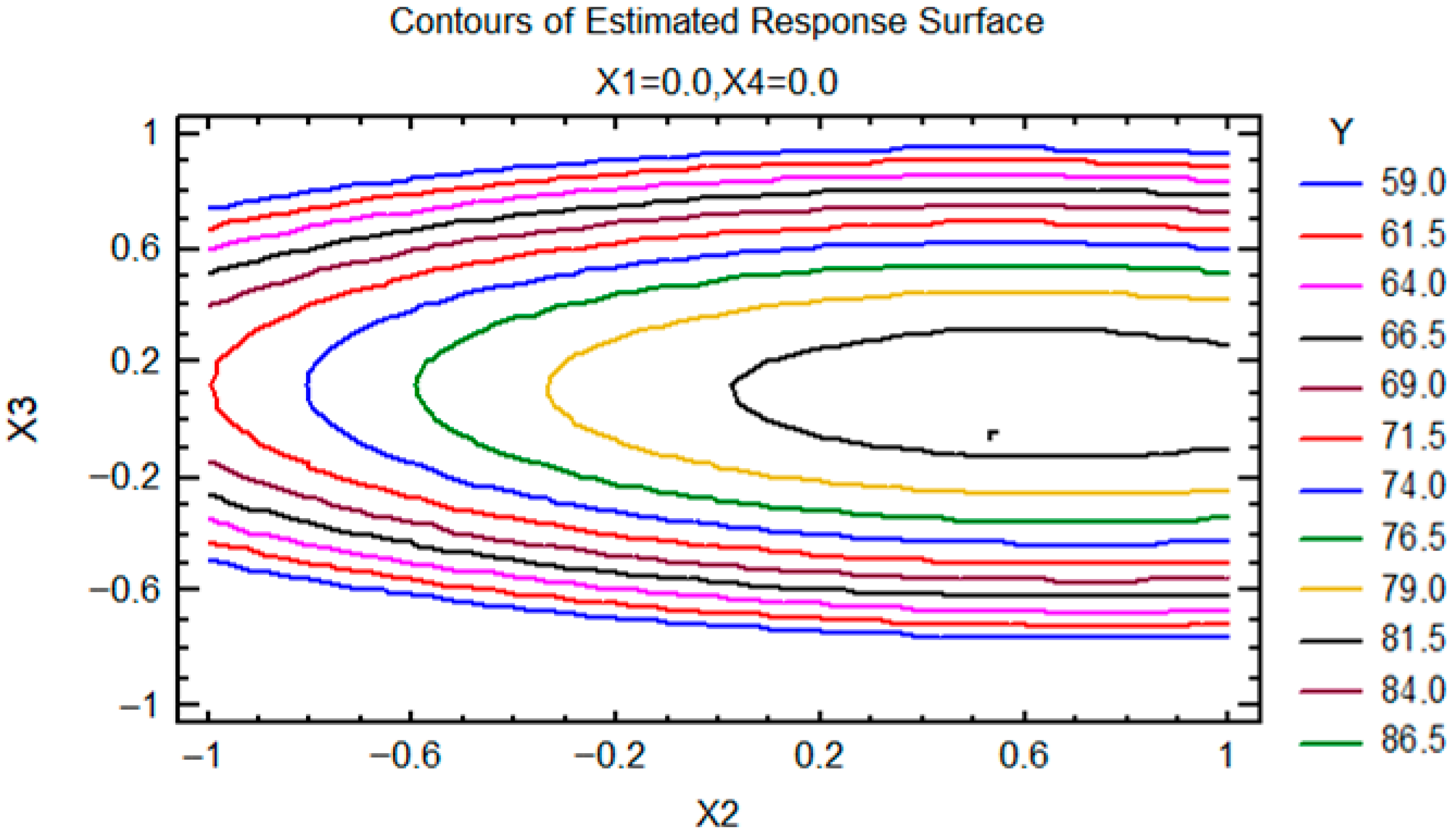 Agriengineering 07 00326 g009 Agriengineering 07 00326 g009