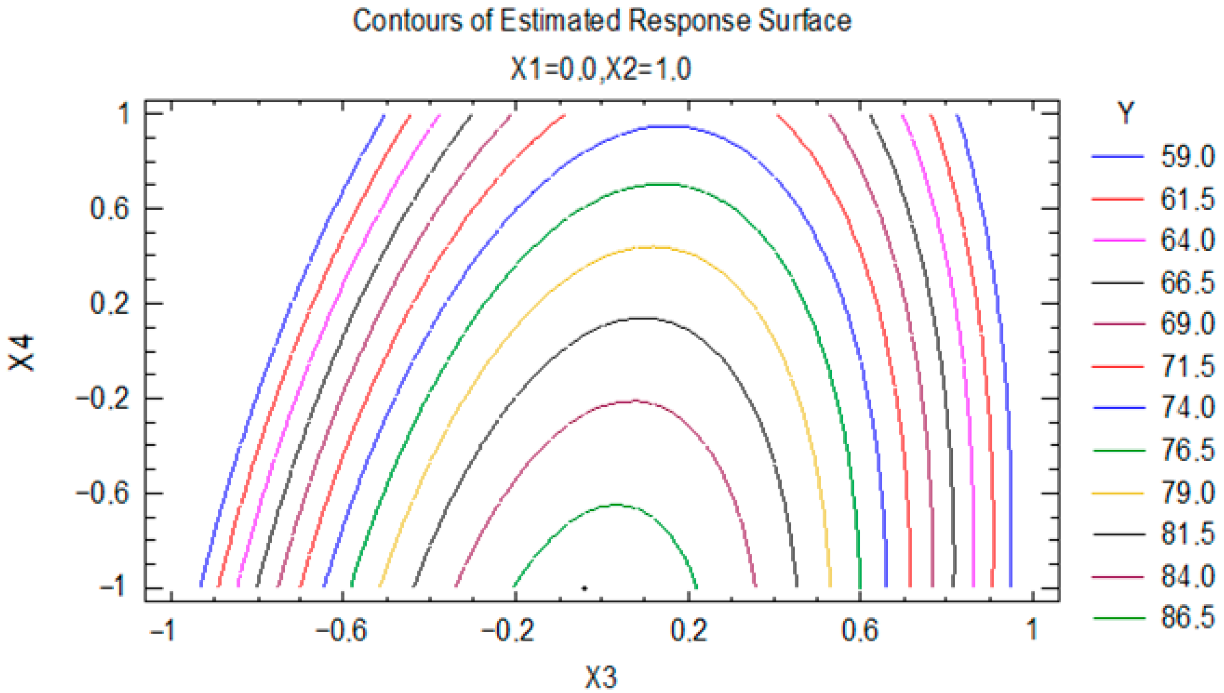 Agriengineering 07 00326 g010 Agriengineering 07 00326 g010