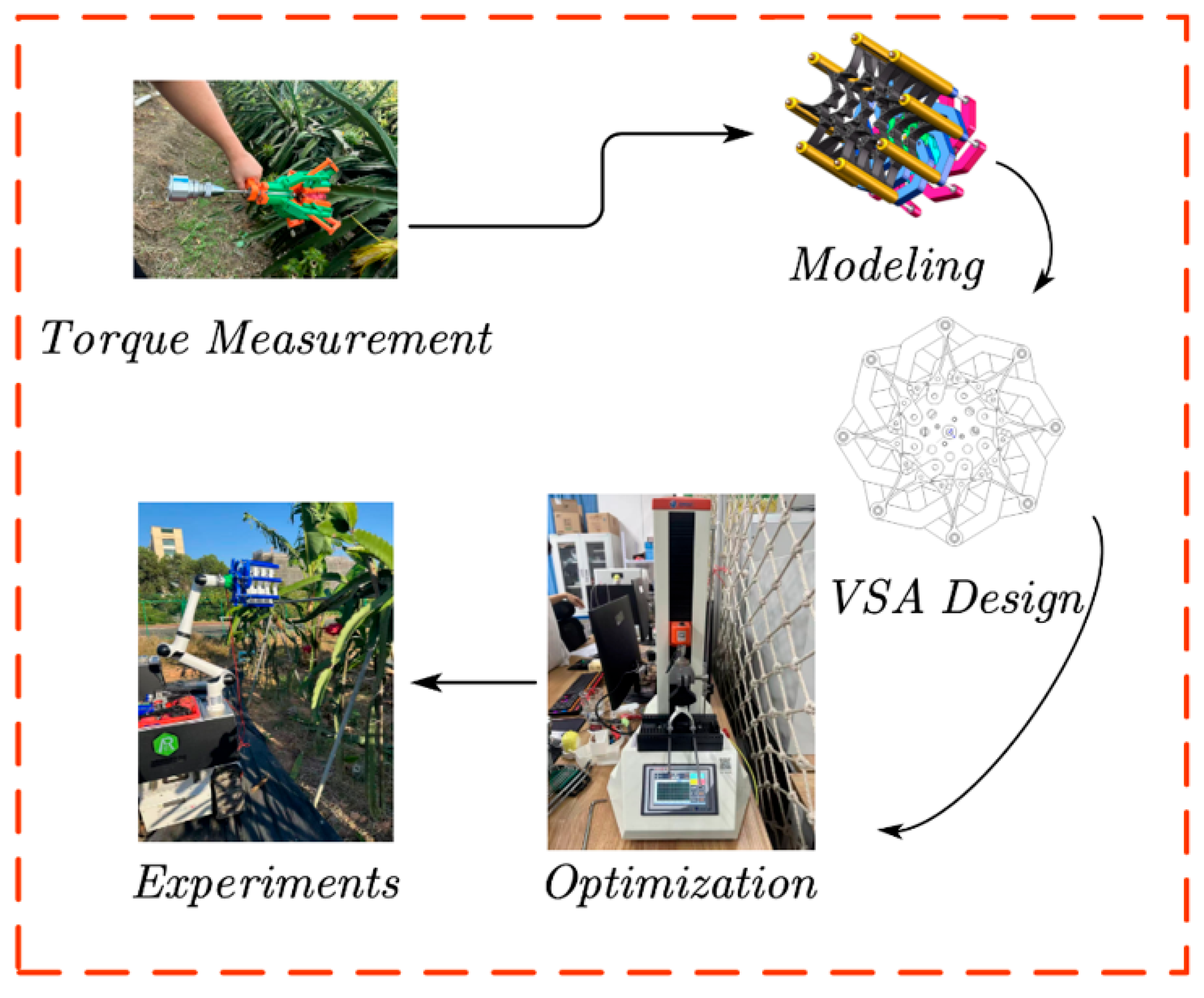 Agriengineering 07 00327 g013