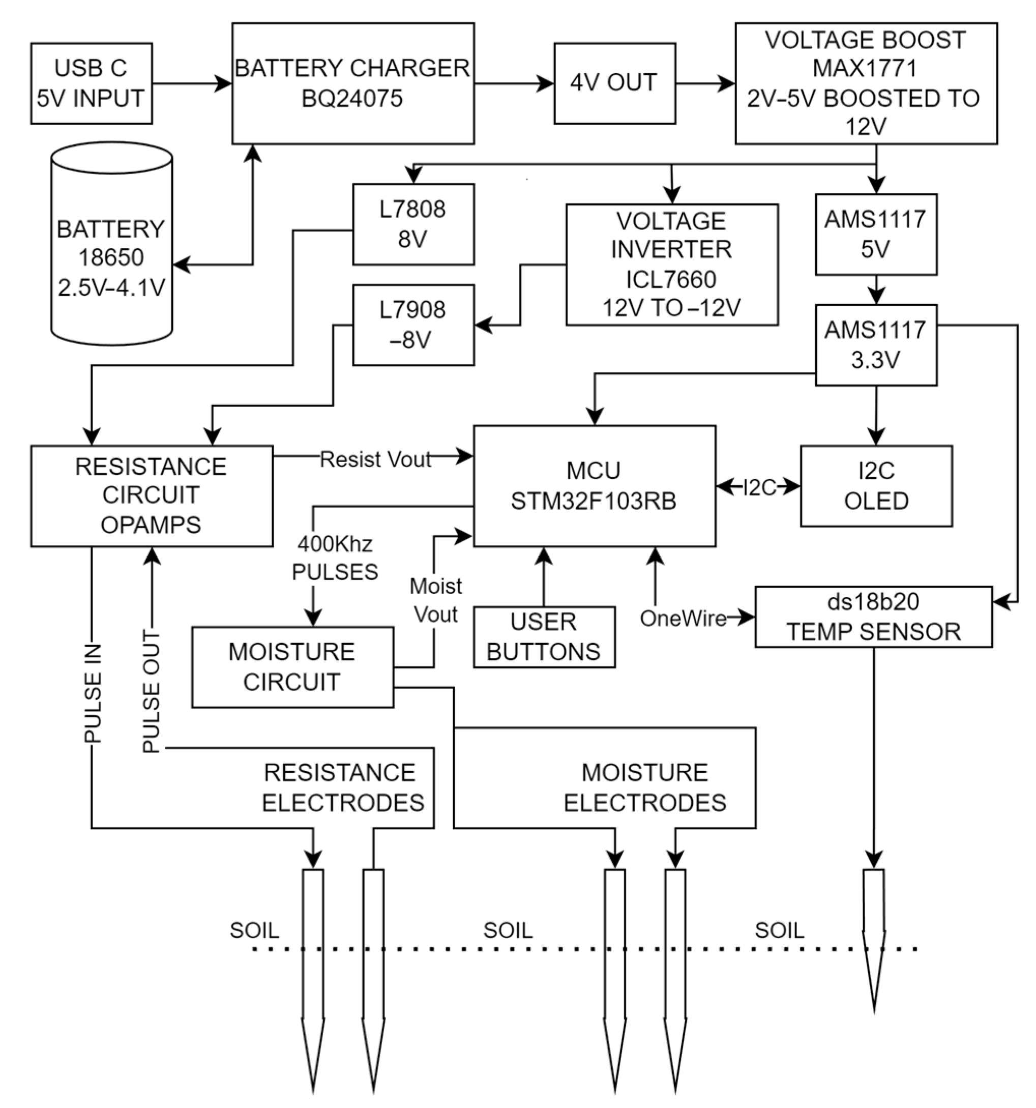 Agriengineering 07 00329 g003