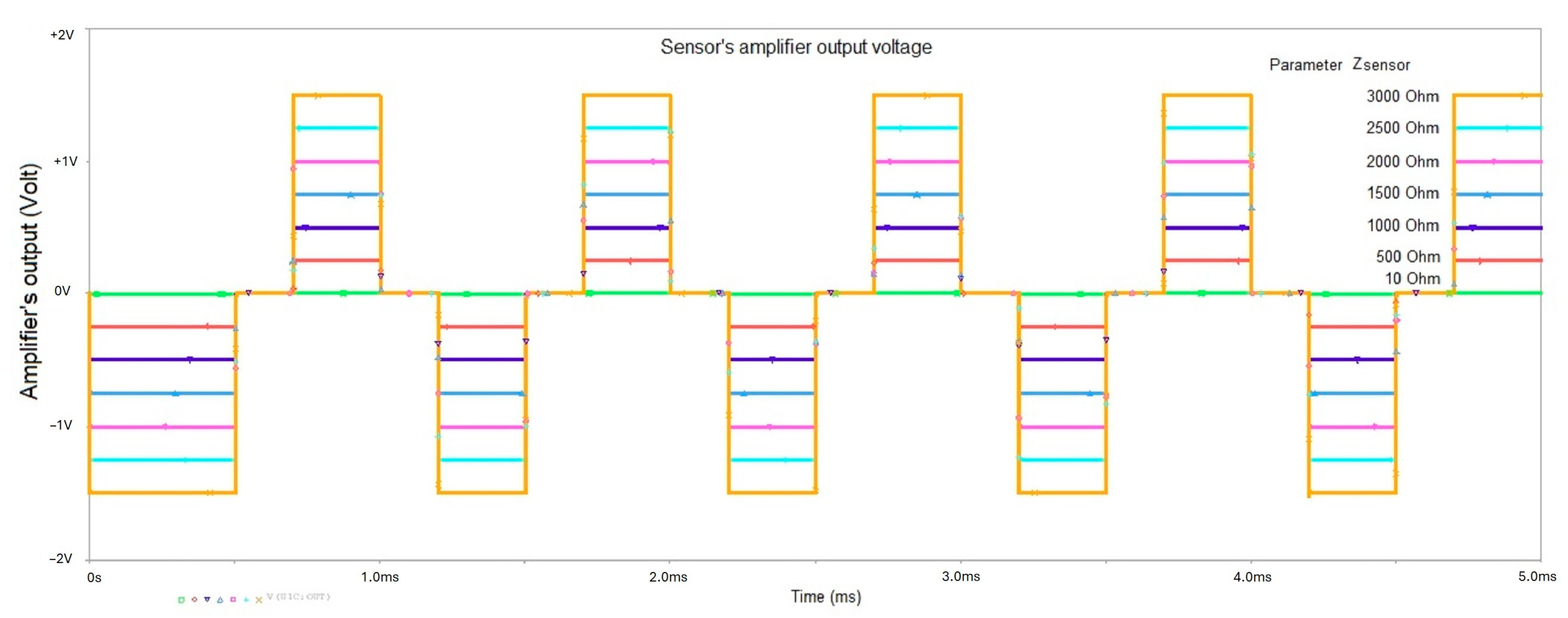 Agriengineering 07 00329 g008