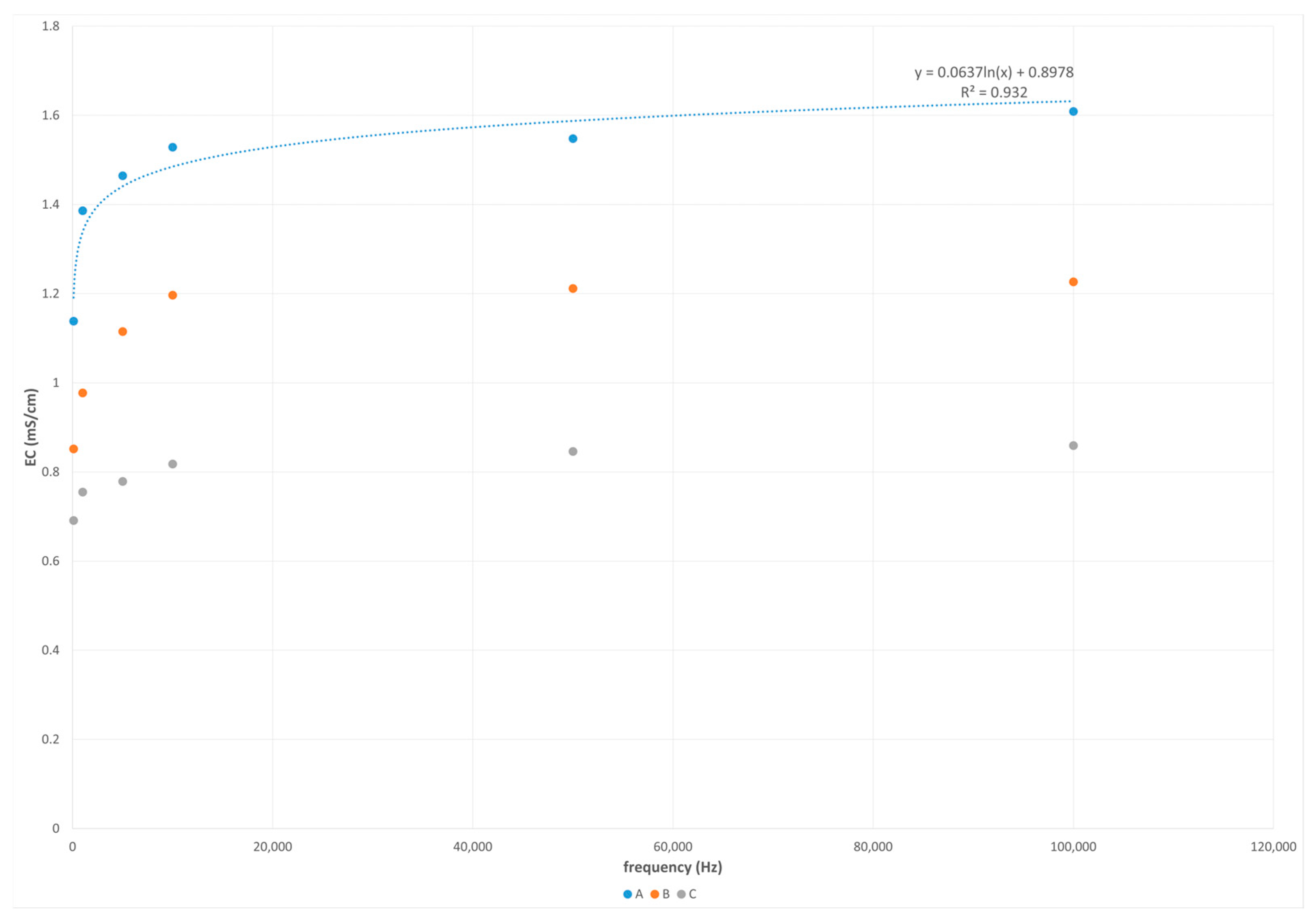 Agriengineering 07 00329 g018