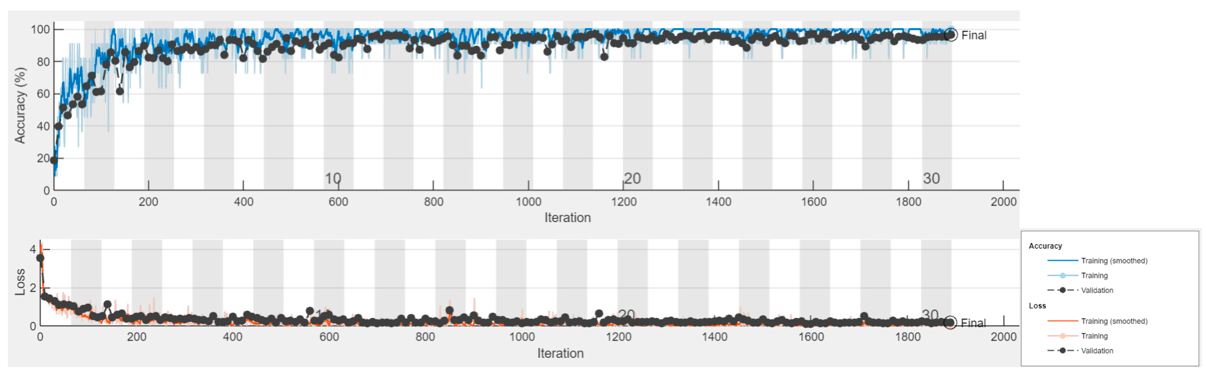 Agriengineering 07 00331 g004