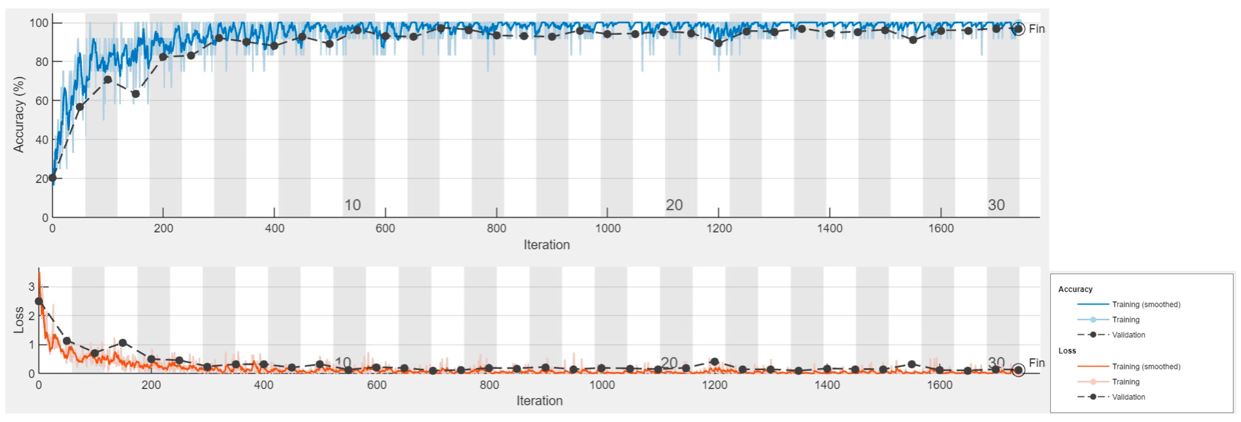Agriengineering 07 00331 g005