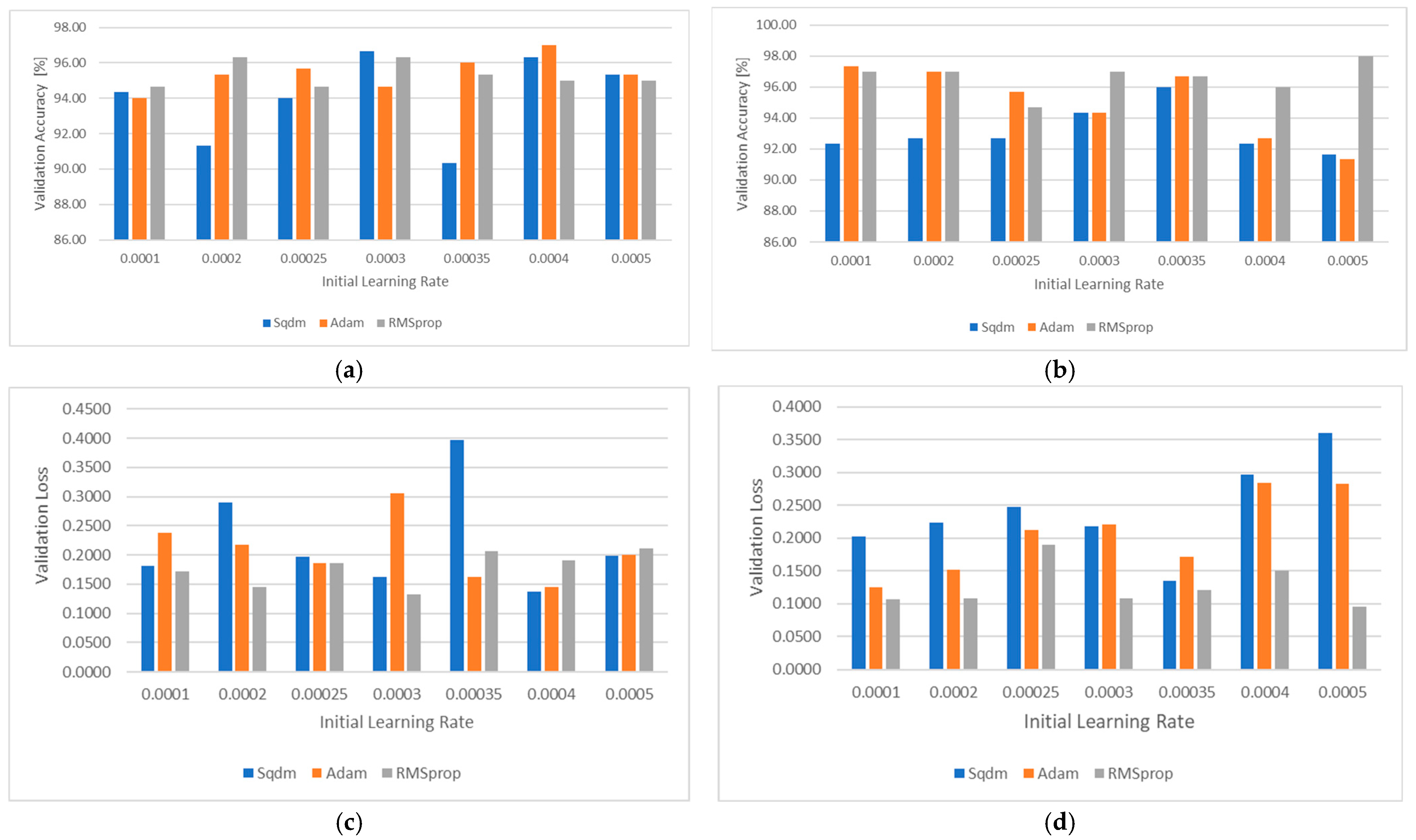 Agriengineering 07 00331 g006
