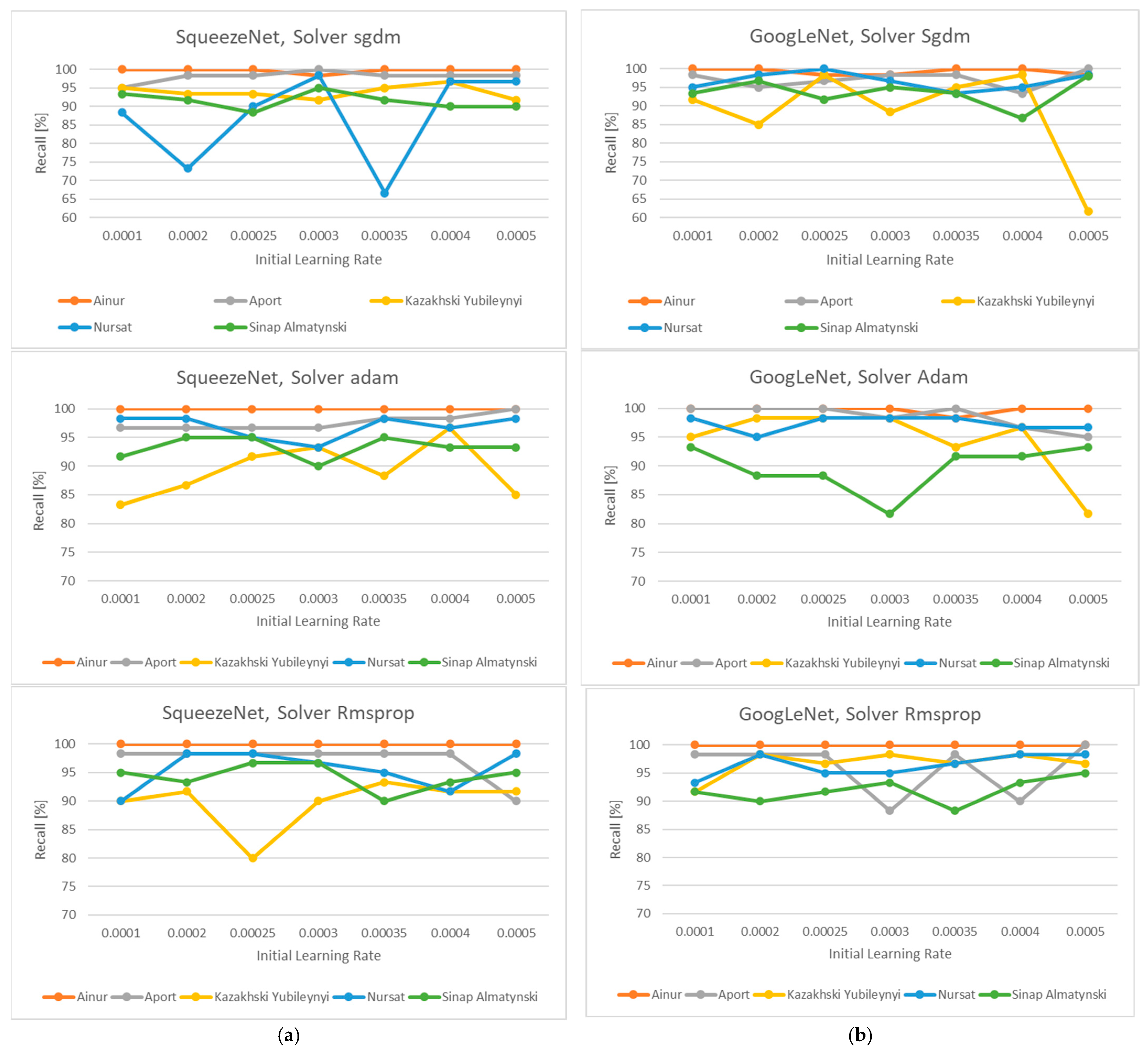 Agriengineering 07 00331 g007