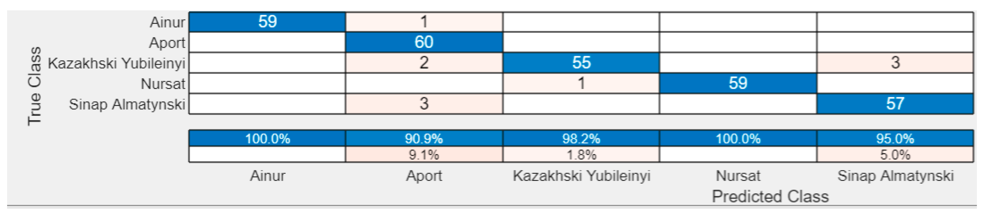 Agriengineering 07 00331 g008