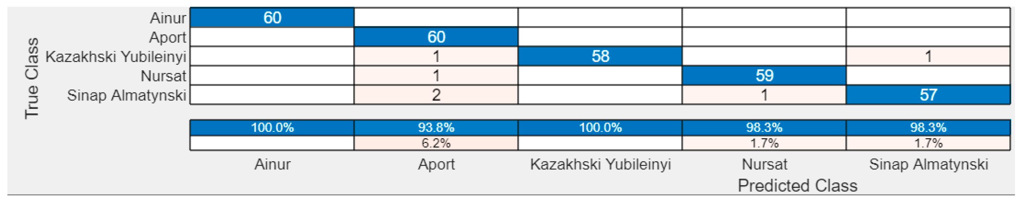 Agriengineering 07 00331 g009