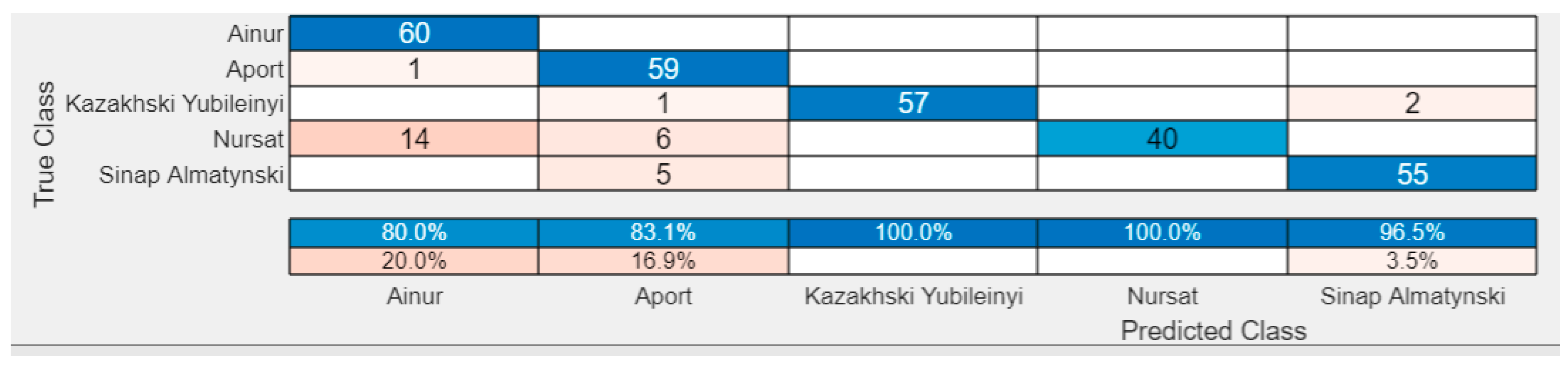 Agriengineering 07 00331 g010