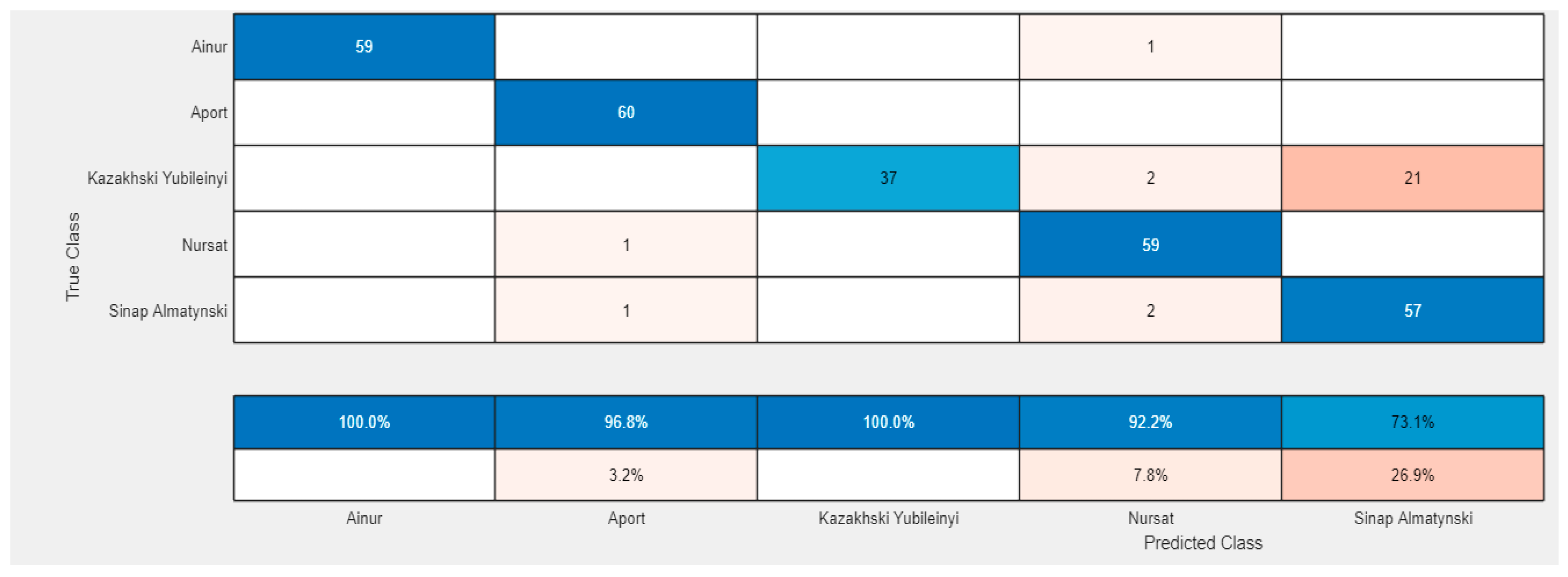 Agriengineering 07 00331 g011