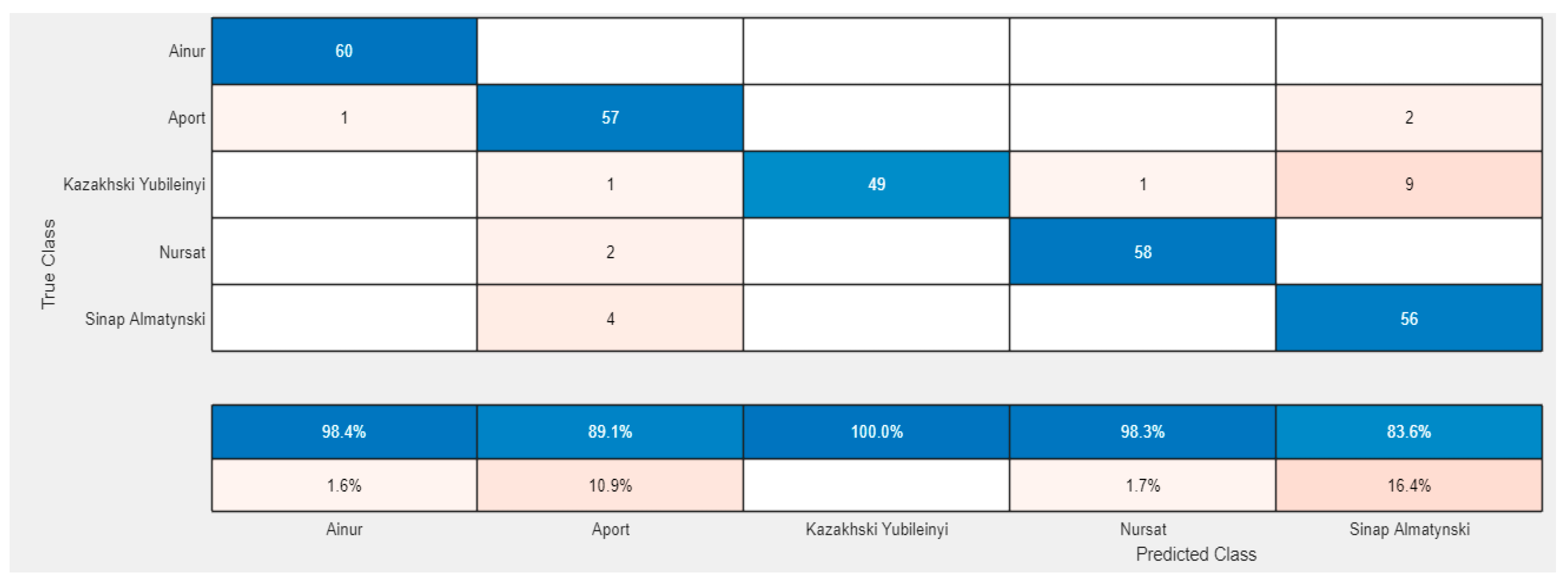 Agriengineering 07 00331 g012