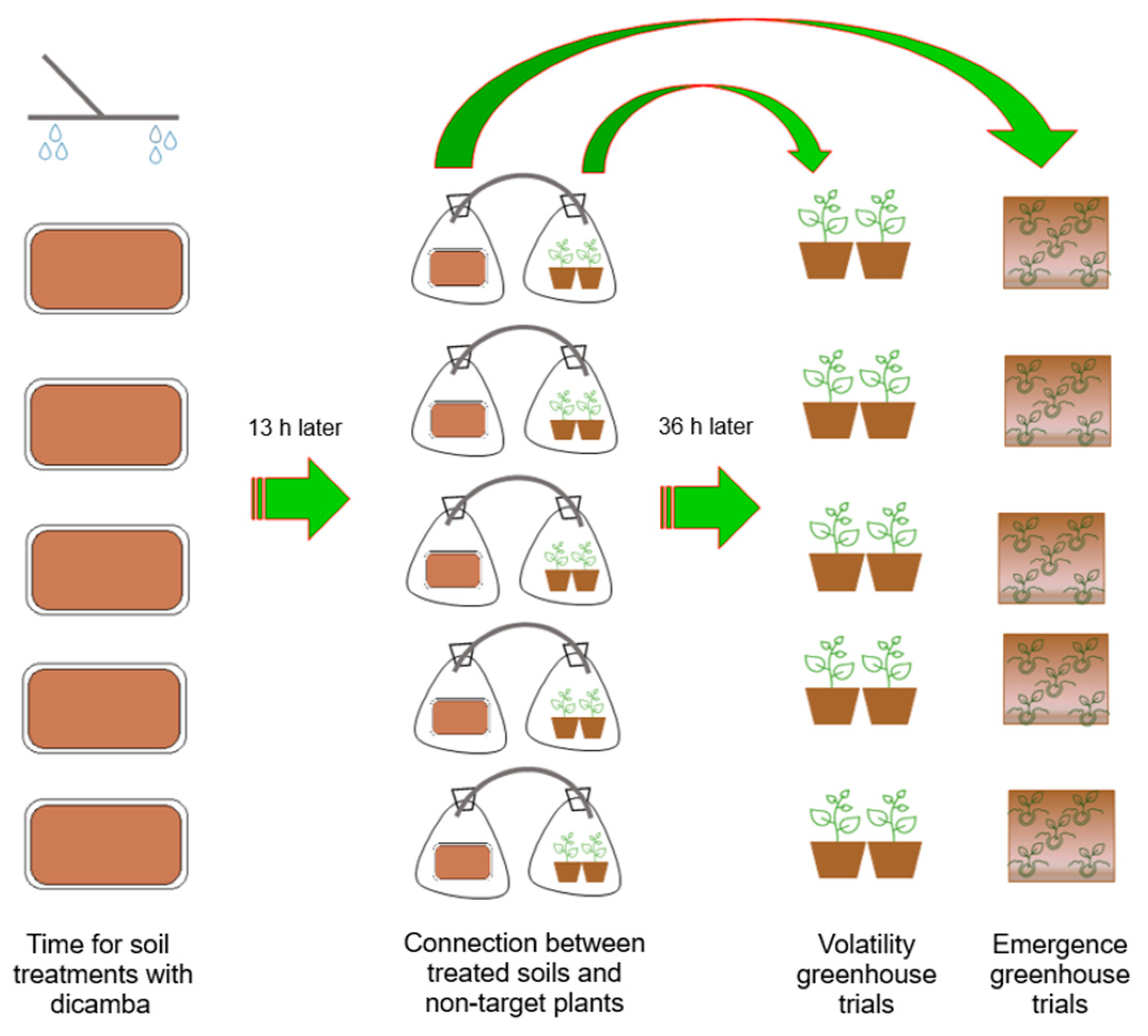 Agriengineering 07 00336 g001 Agriengineering 07 00336 g001
