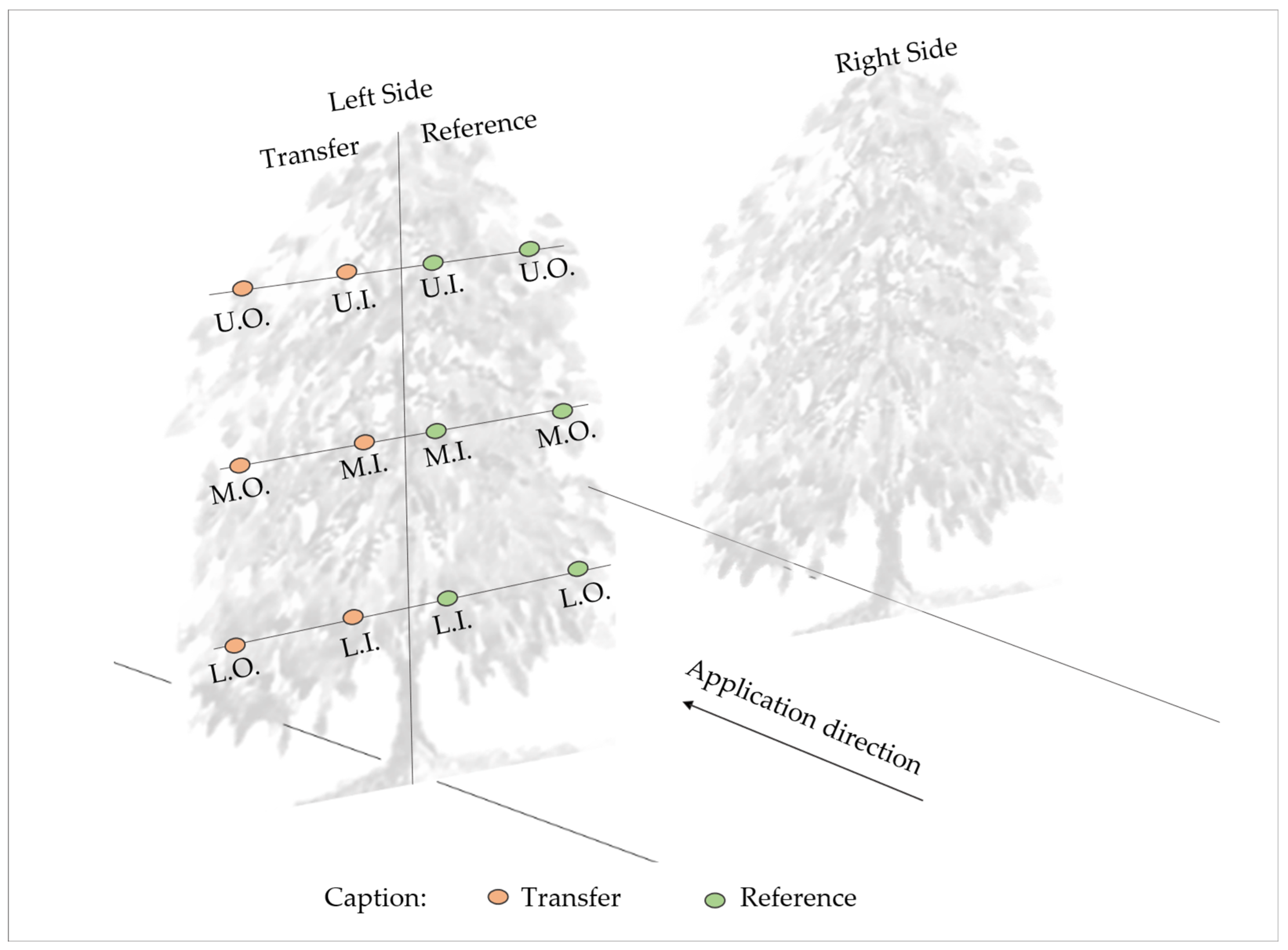 Agriengineering 07 00337 g002 Agriengineering 07 00337 g002