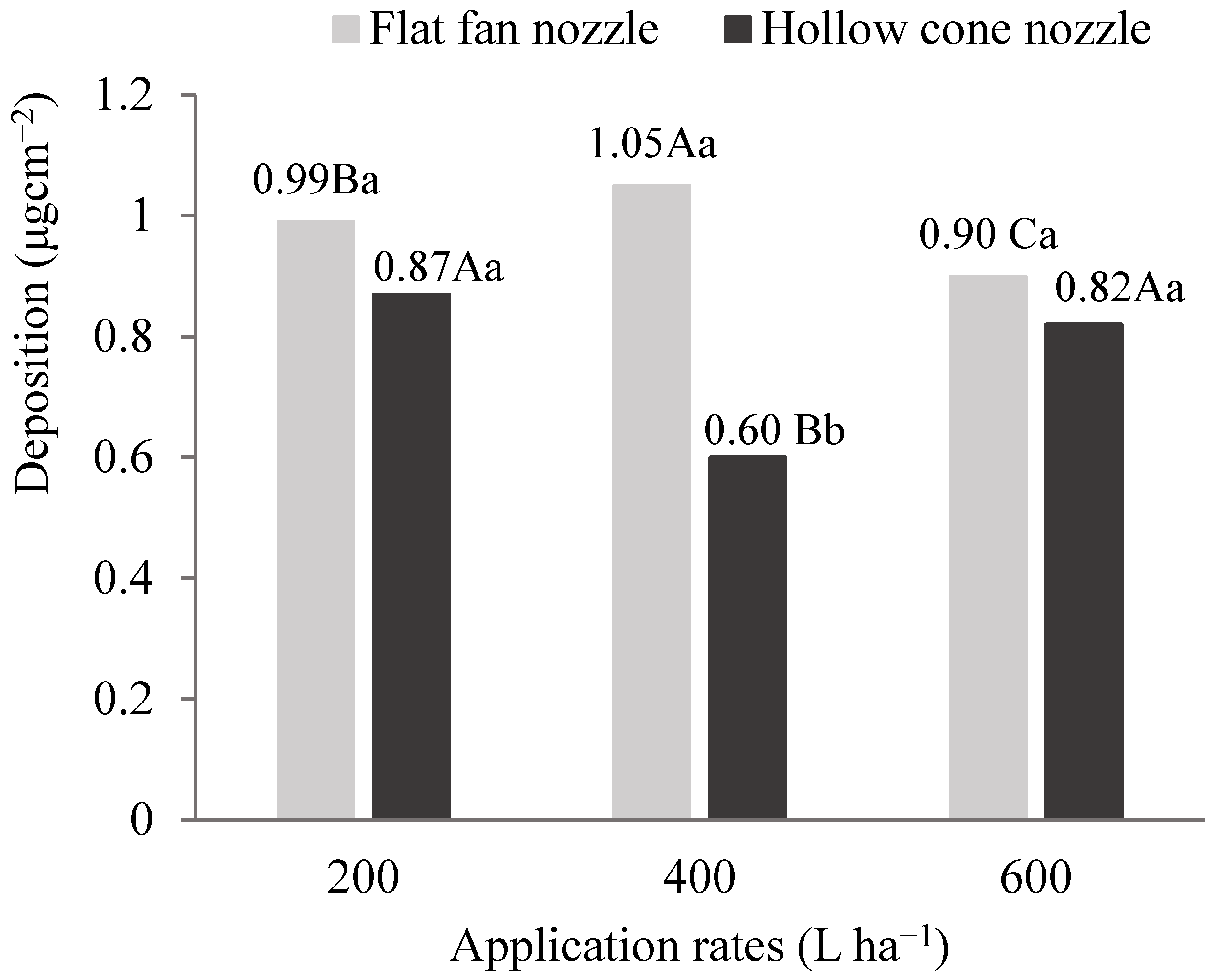 Agriengineering 07 00337 g003 Agriengineering 07 00337 g003