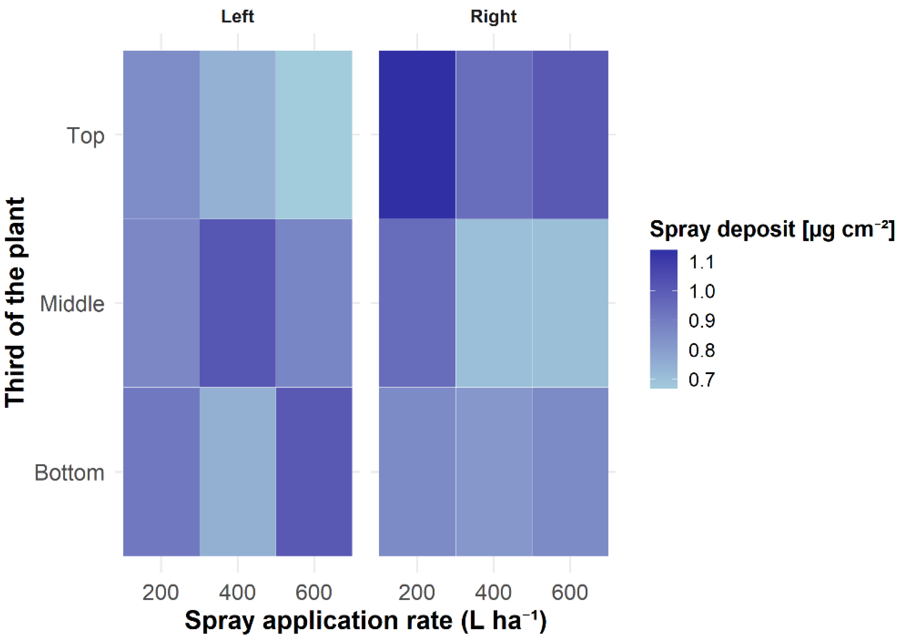 Agriengineering 07 00337 g005 Agriengineering 07 00337 g005