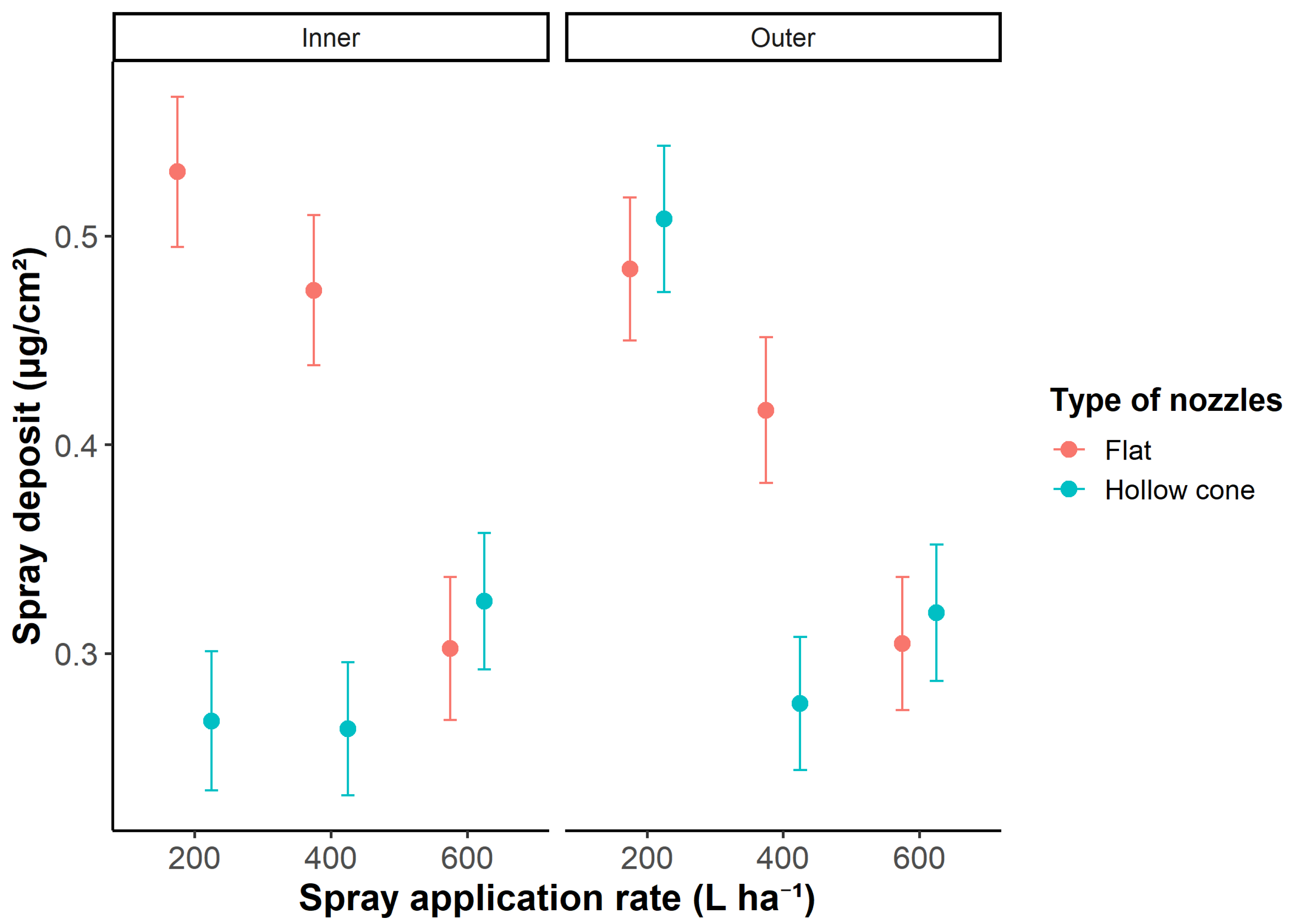 Agriengineering 07 00337 g007 Agriengineering 07 00337 g007