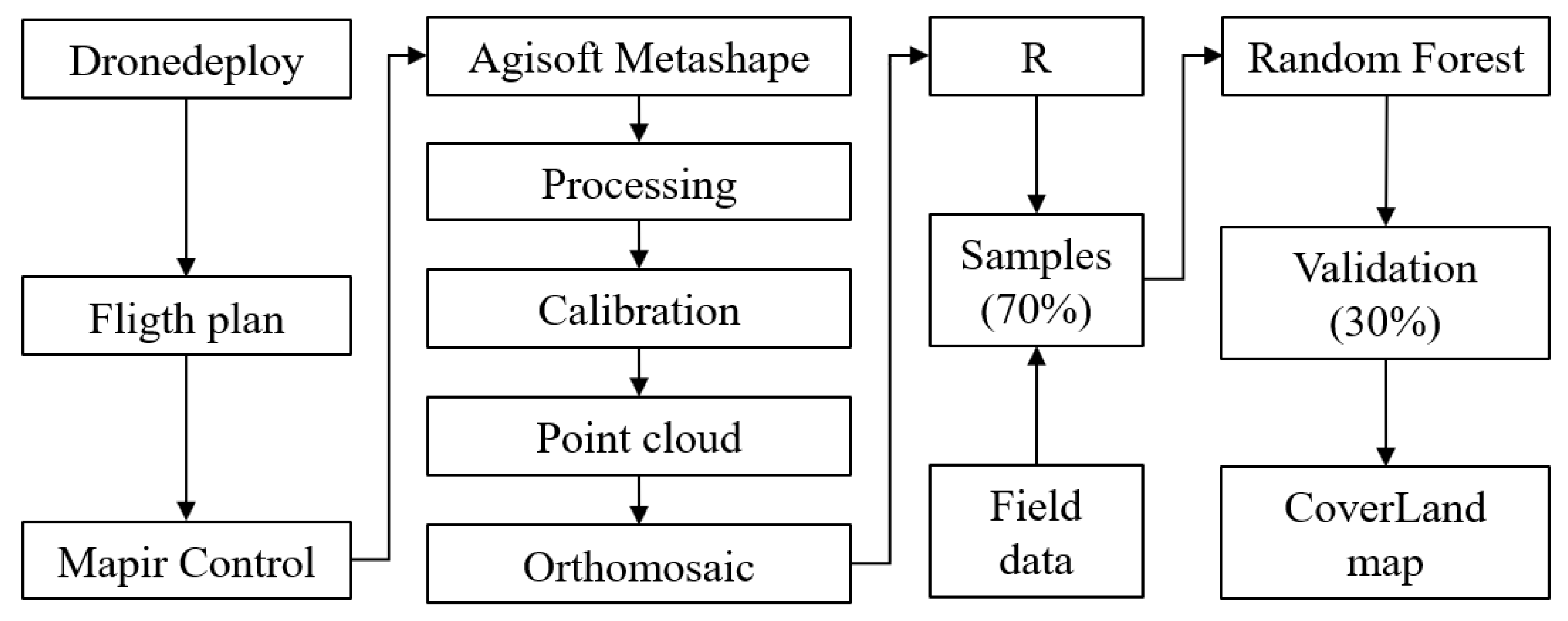 Agriengineering 07 00340 g003 Agriengineering 07 00340 g003