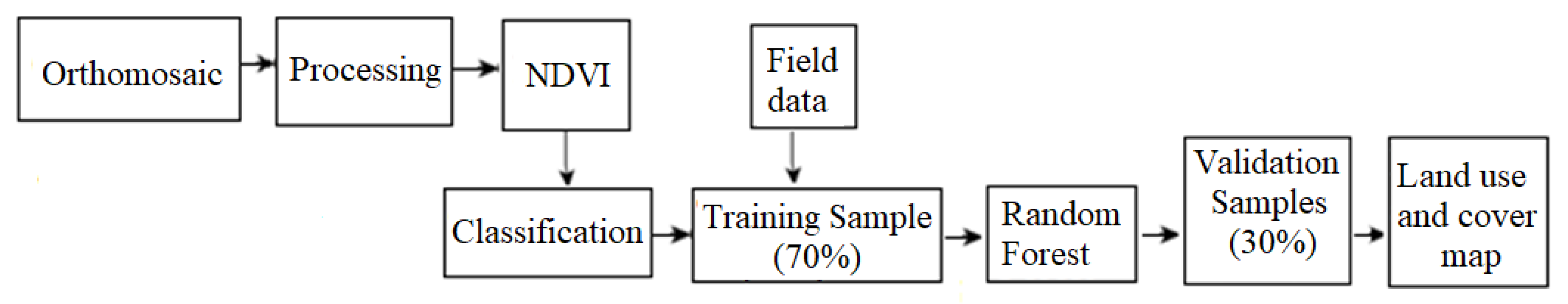 Agriengineering 07 00340 g004 Agriengineering 07 00340 g004