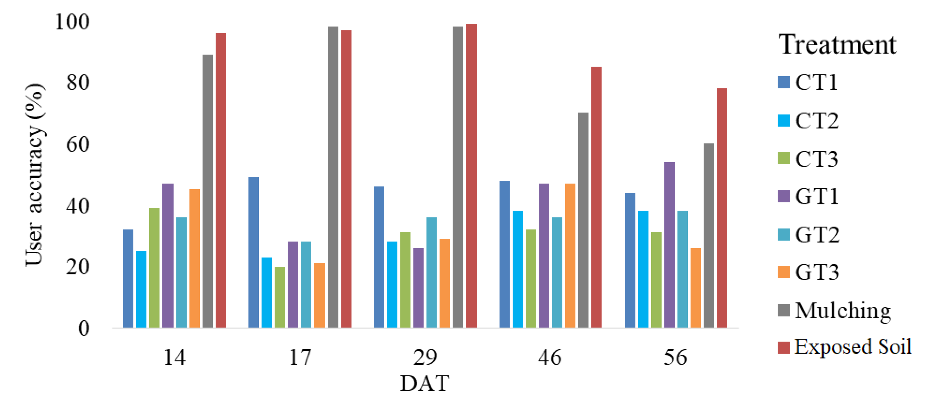 Agriengineering 07 00340 g005 Agriengineering 07 00340 g005