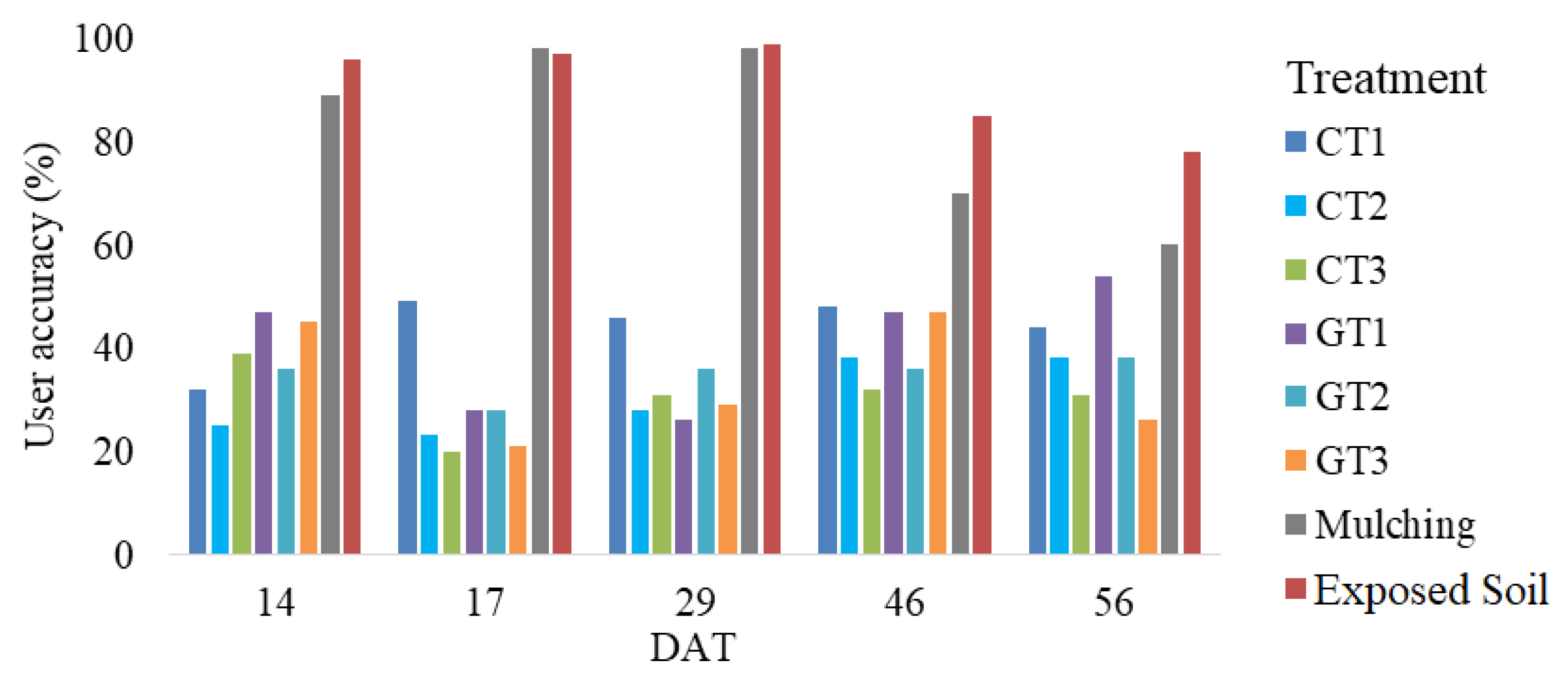 Agriengineering 07 00340 g008 Agriengineering 07 00340 g008
