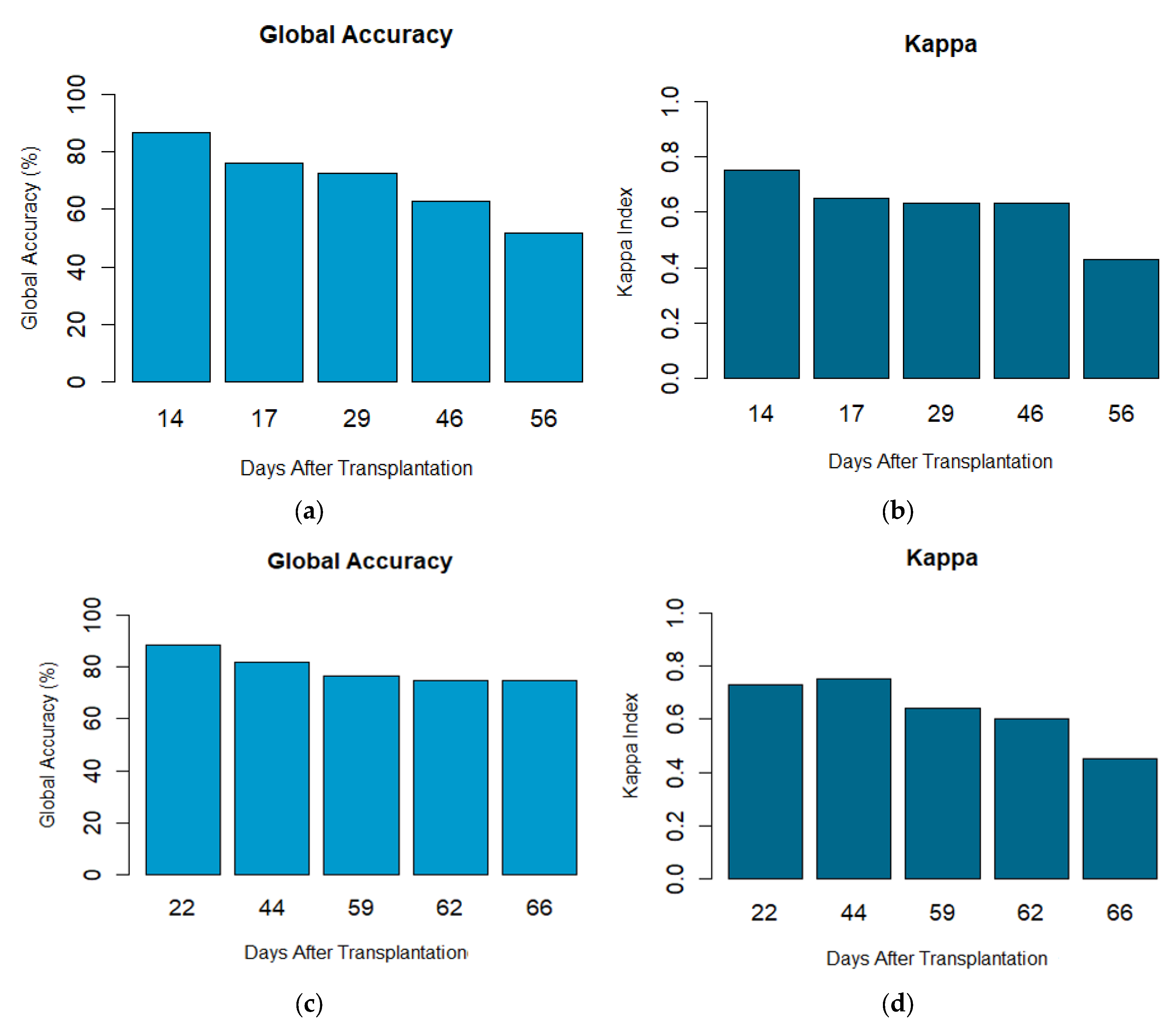 Agriengineering 07 00340 g009 Agriengineering 07 00340 g009