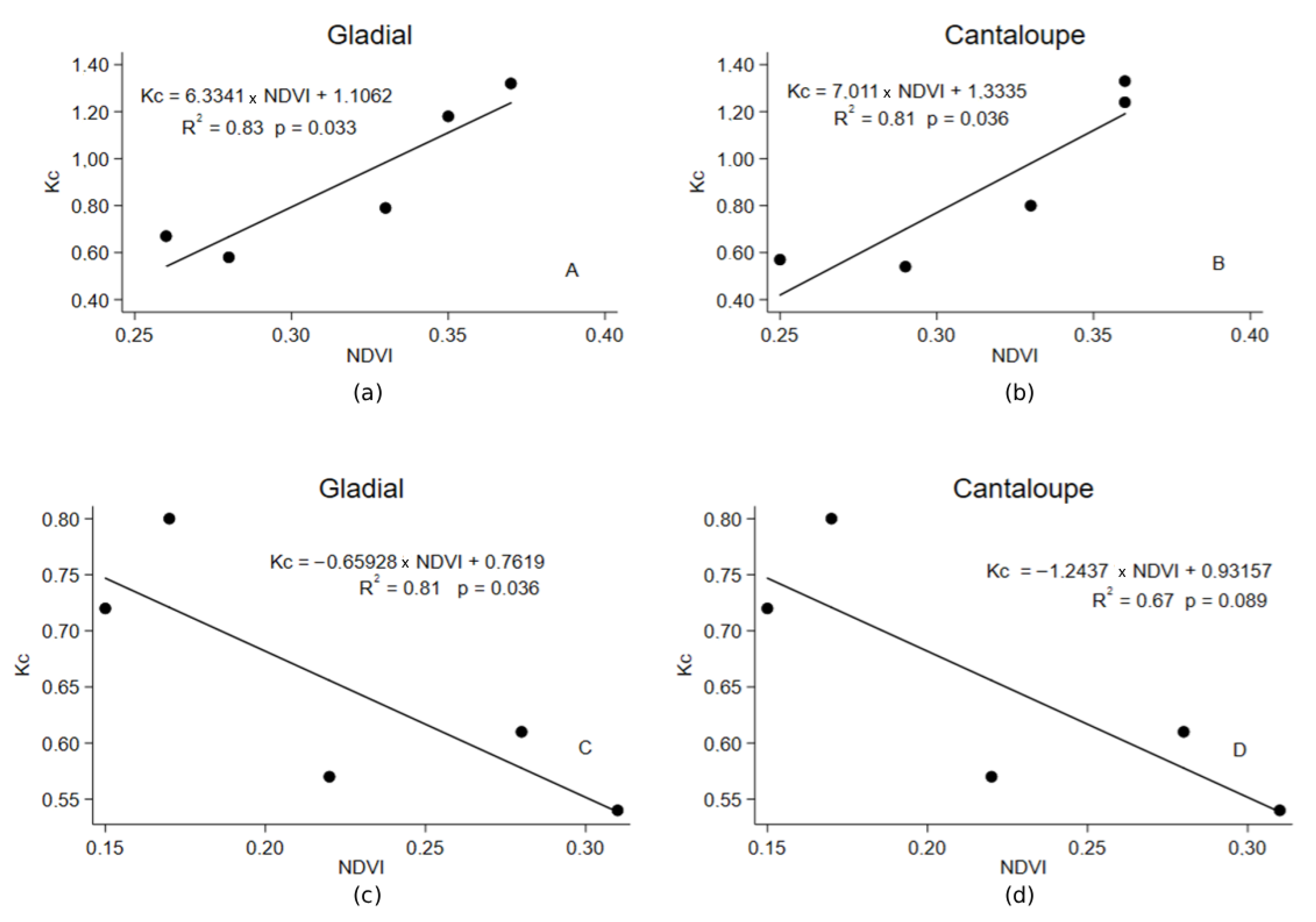 Agriengineering 07 00340 g014 Agriengineering 07 00340 g014
