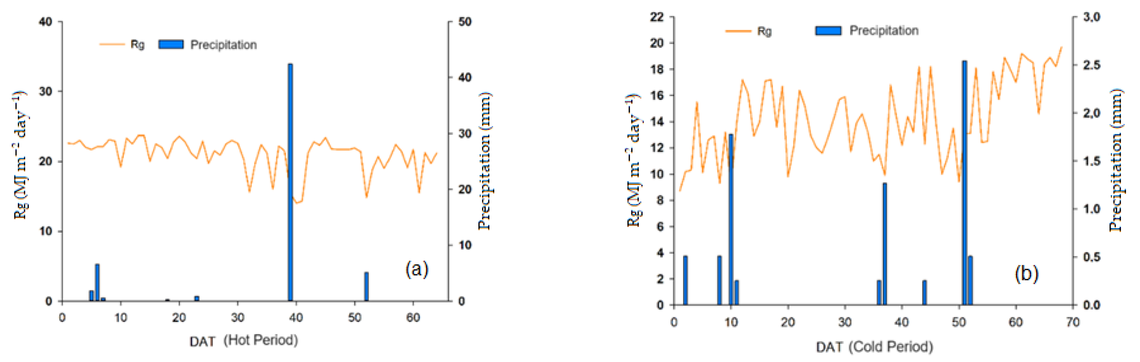 Agriengineering 07 00340 g015 Agriengineering 07 00340 g015