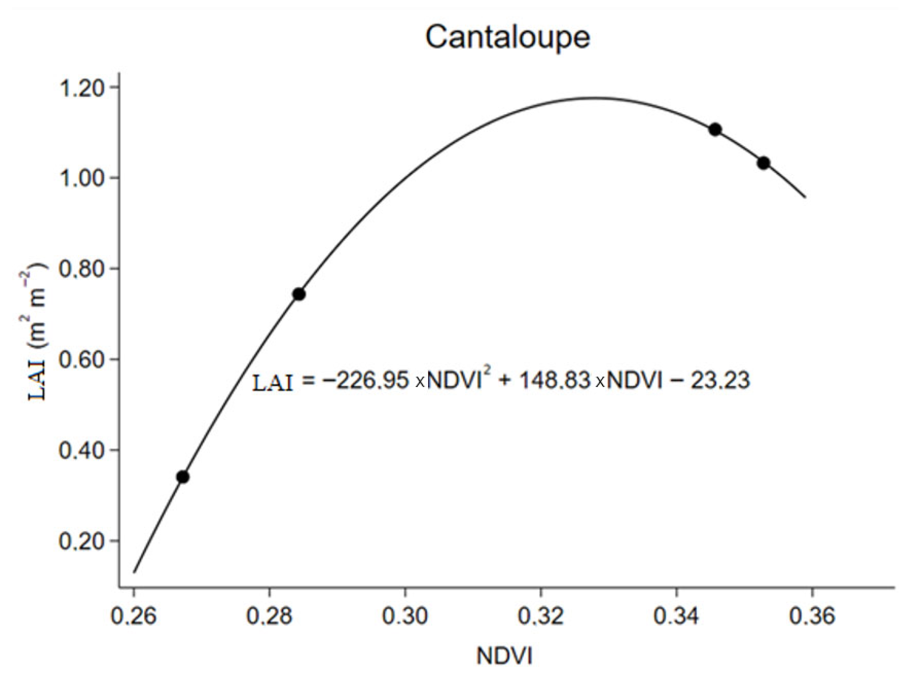 Agriengineering 07 00340 g018 Agriengineering 07 00340 g018