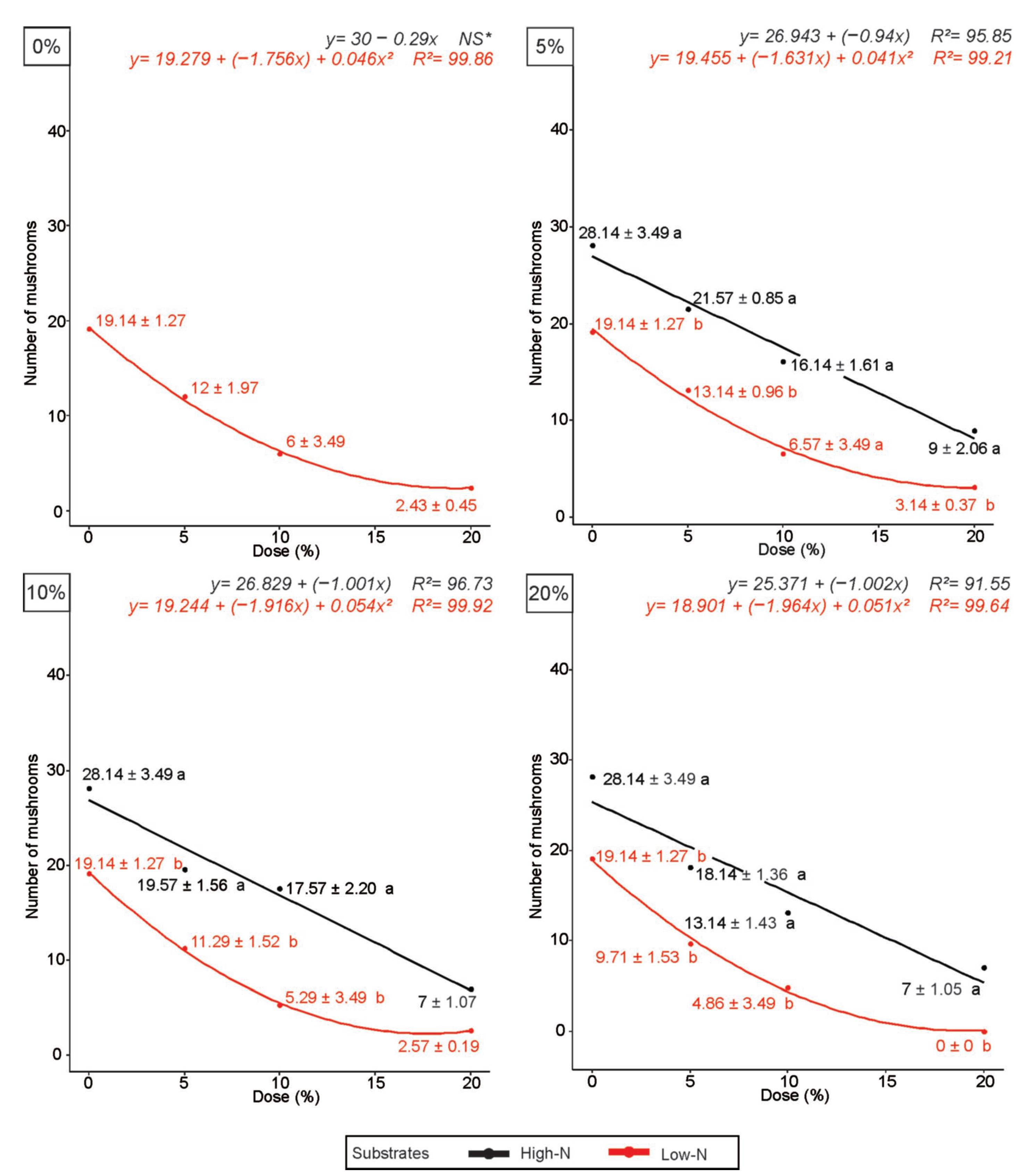 Agriengineering 07 00342 g004 Agriengineering 07 00342 g004