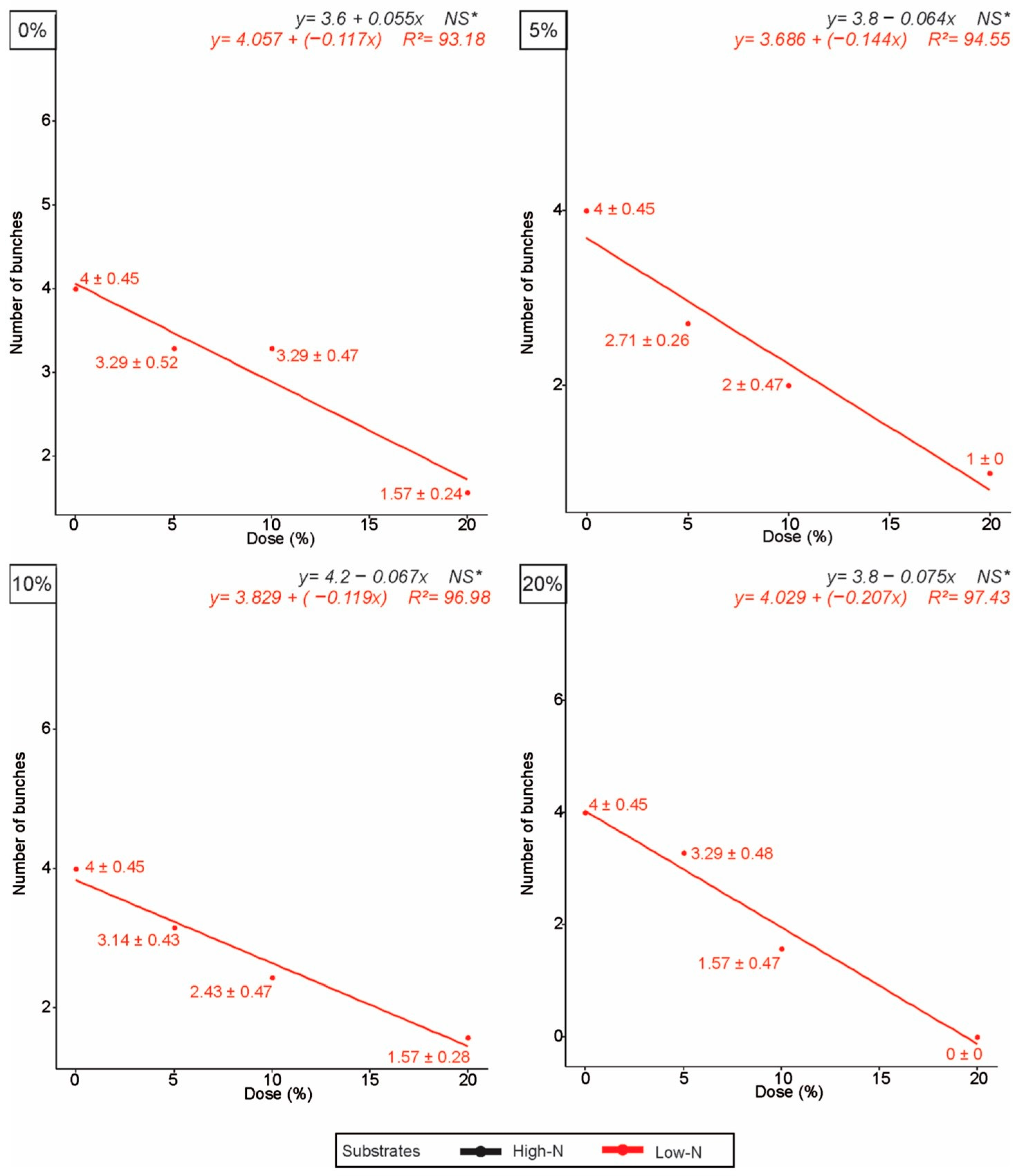 Agriengineering 07 00342 g006 Agriengineering 07 00342 g006