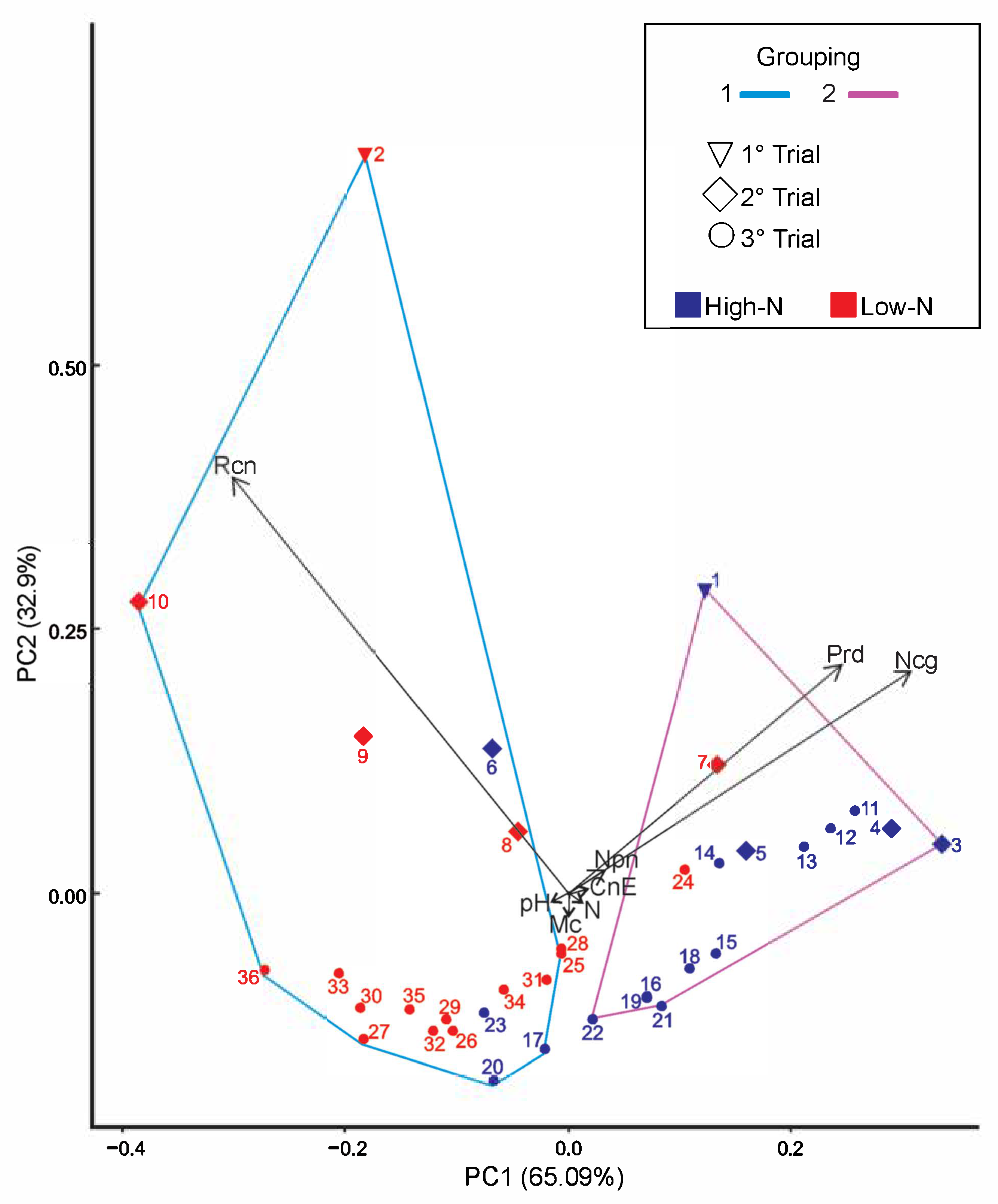 Agriengineering 07 00342 g007 Agriengineering 07 00342 g007