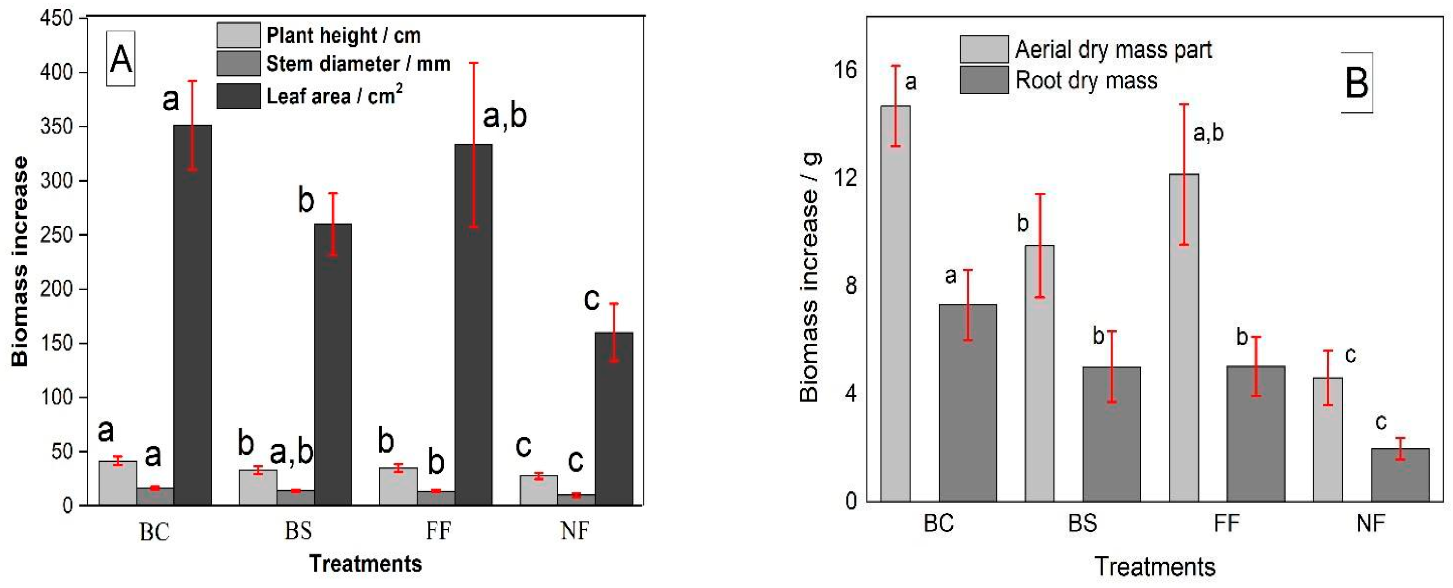 Agriengineering 07 00343 g001