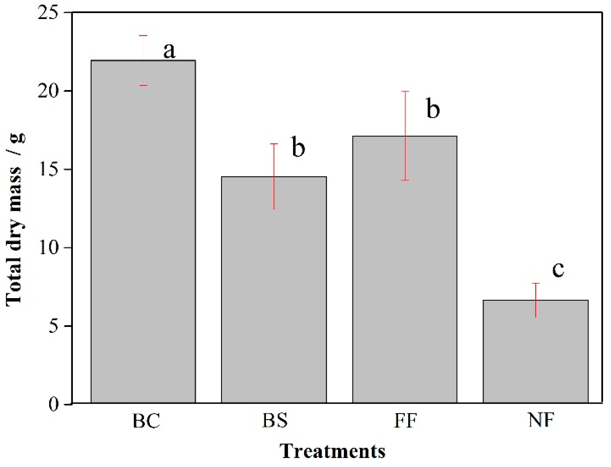 Agriengineering 07 00343 g002