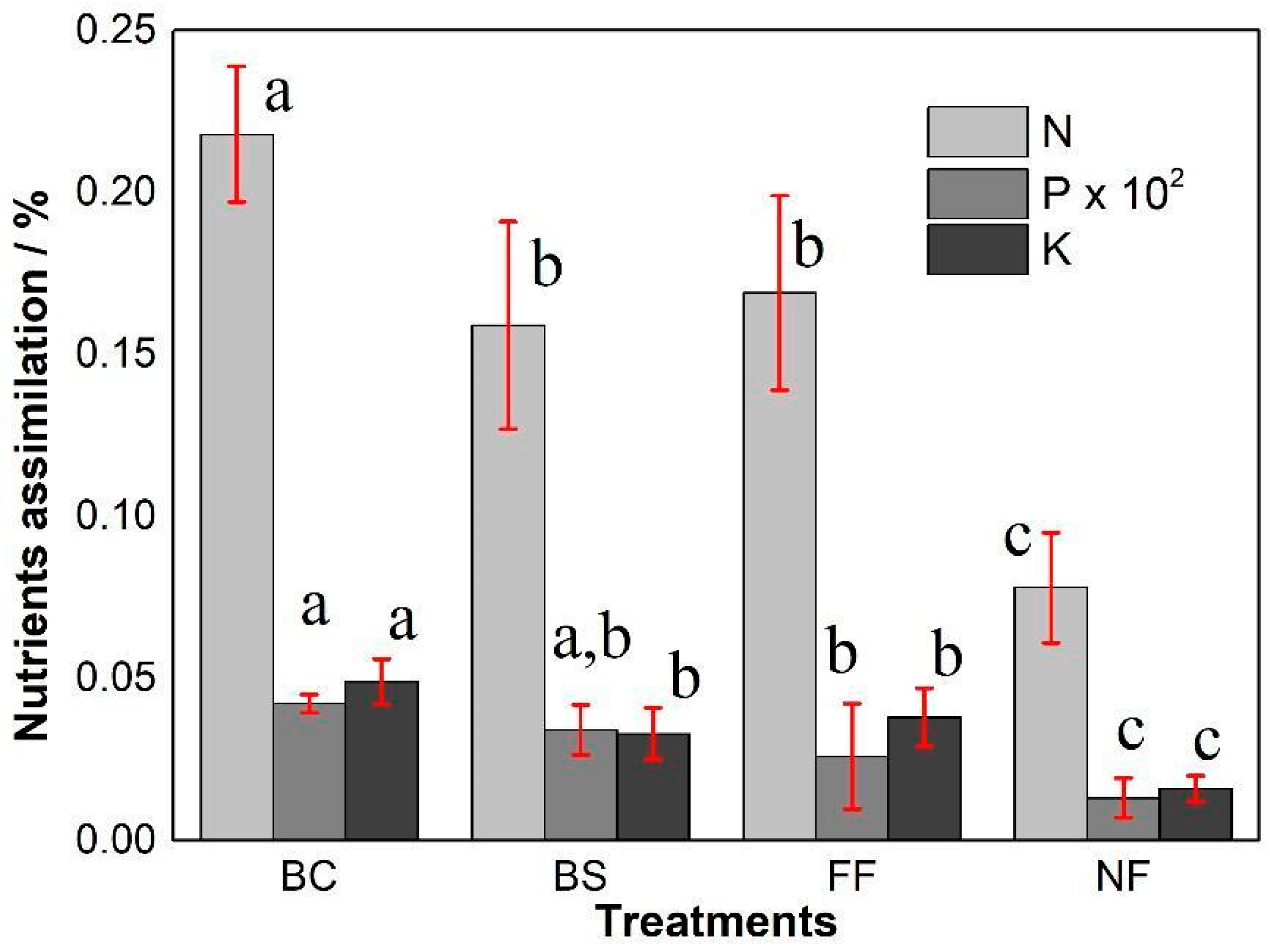 Agriengineering 07 00343 g003