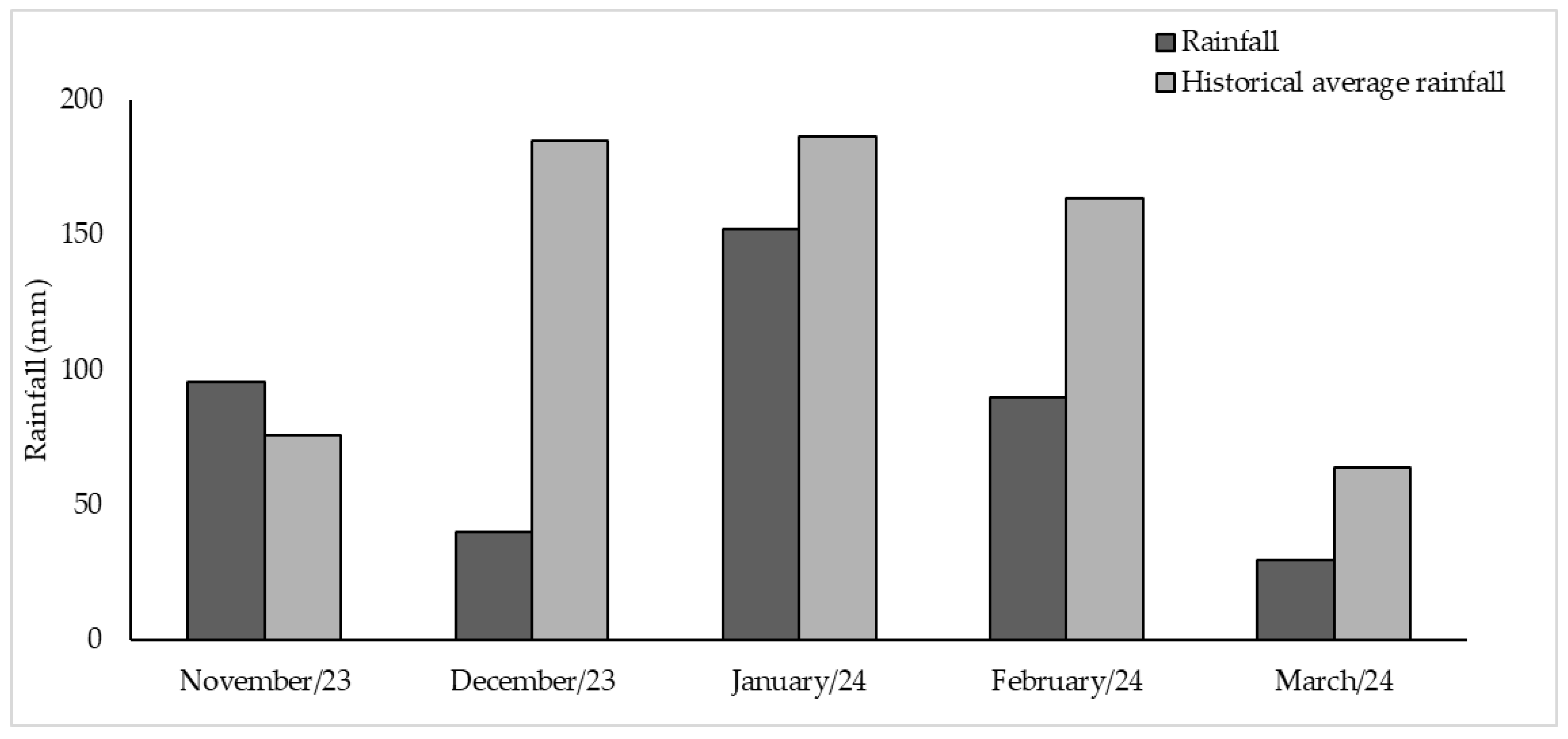 Agriengineering 07 00345 g001