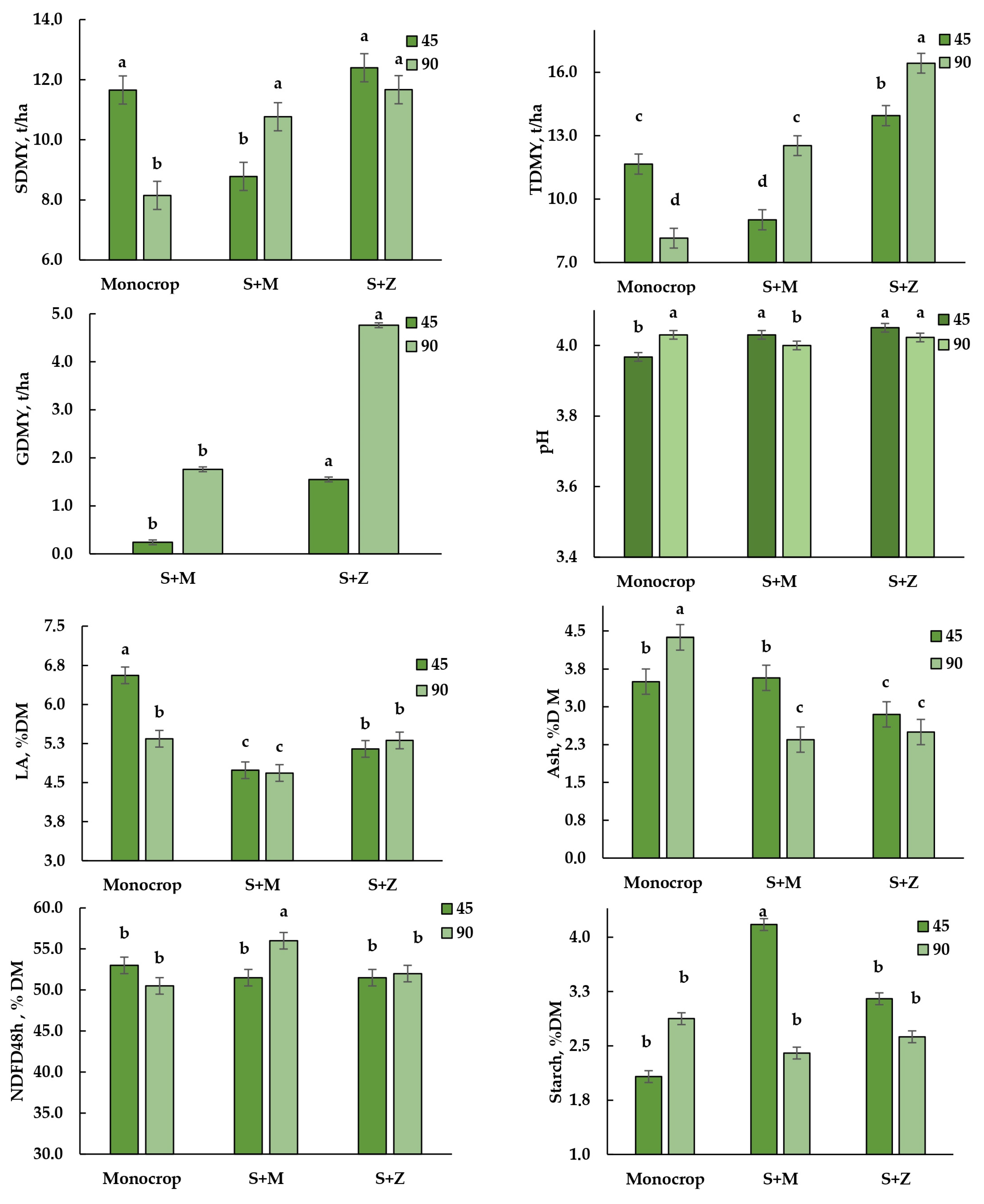Agriengineering 07 00345 g003