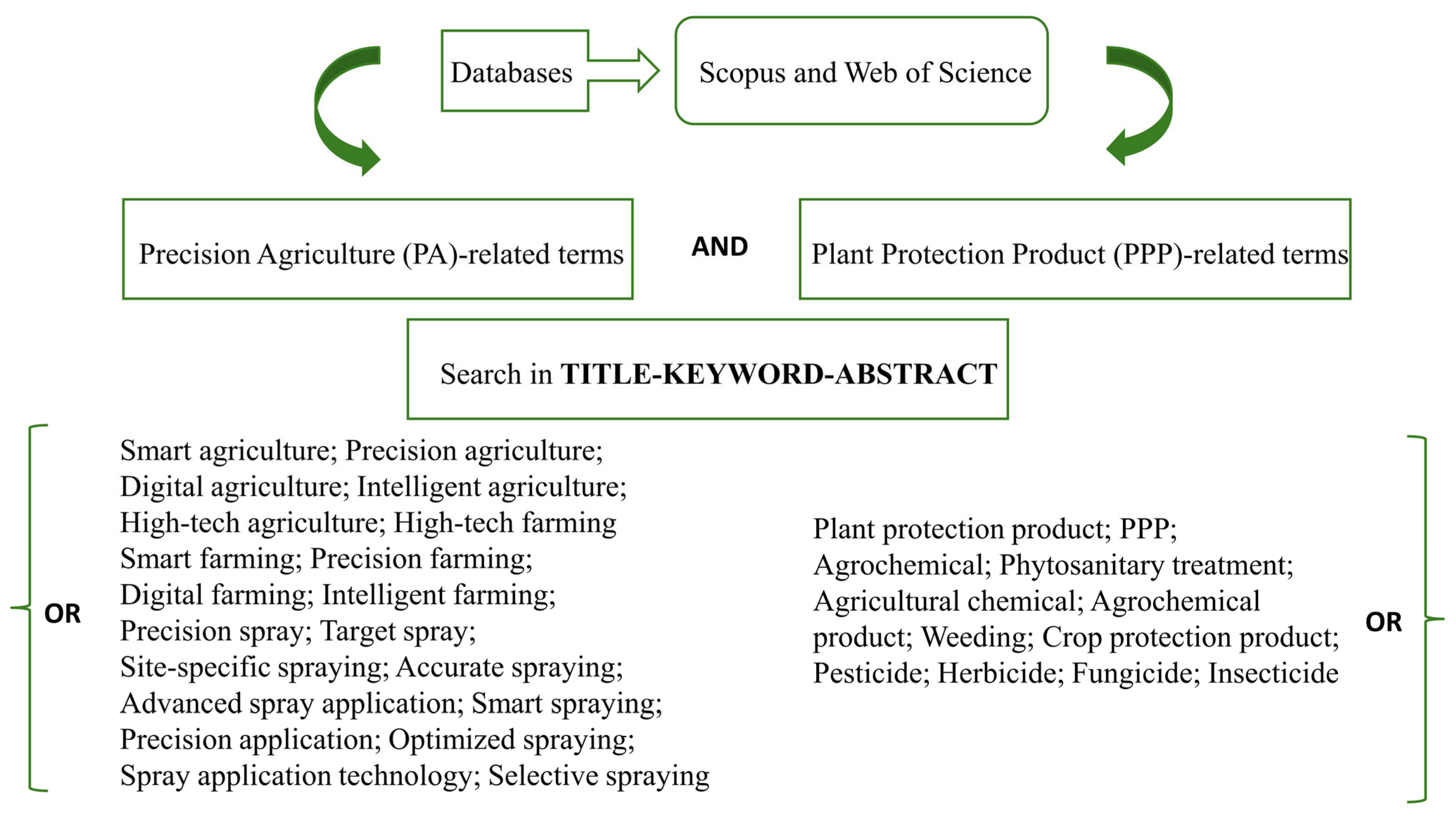 Agriengineering 07 00346 g001