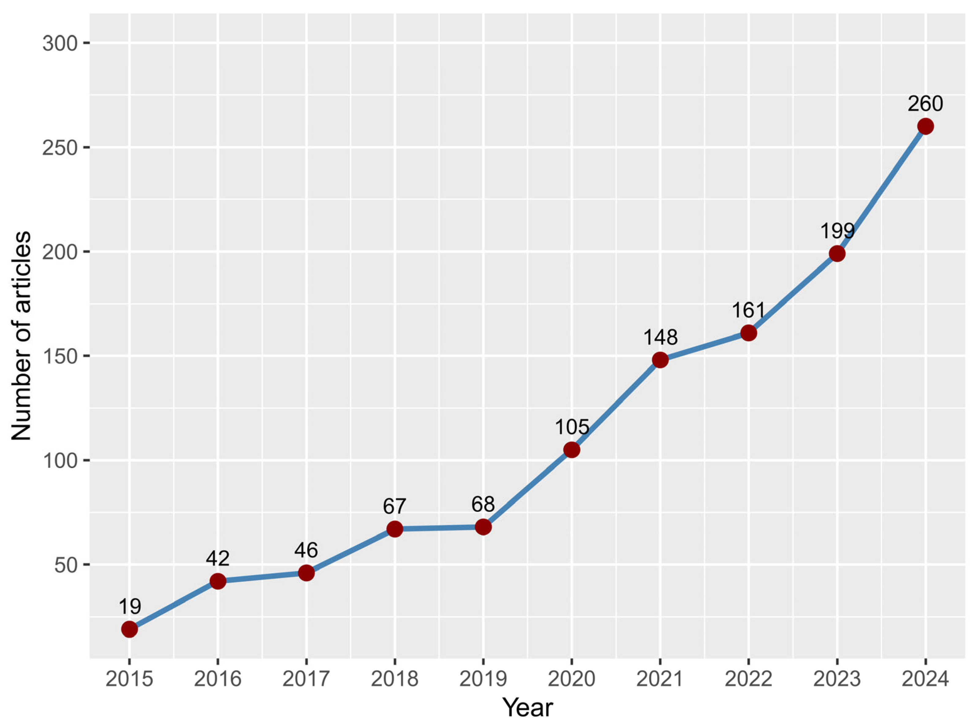 Agriengineering 07 00346 g003