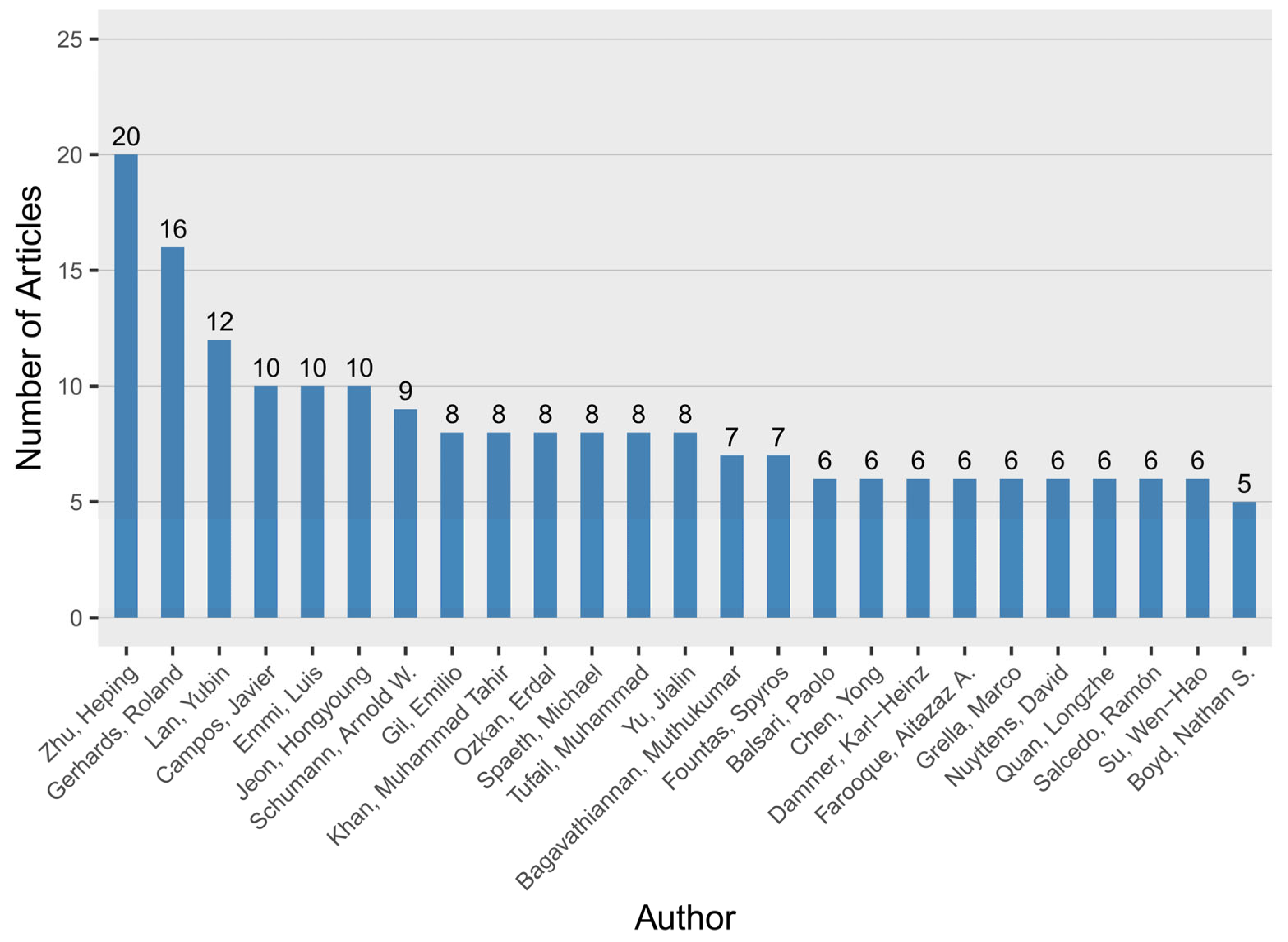 Agriengineering 07 00346 g006
