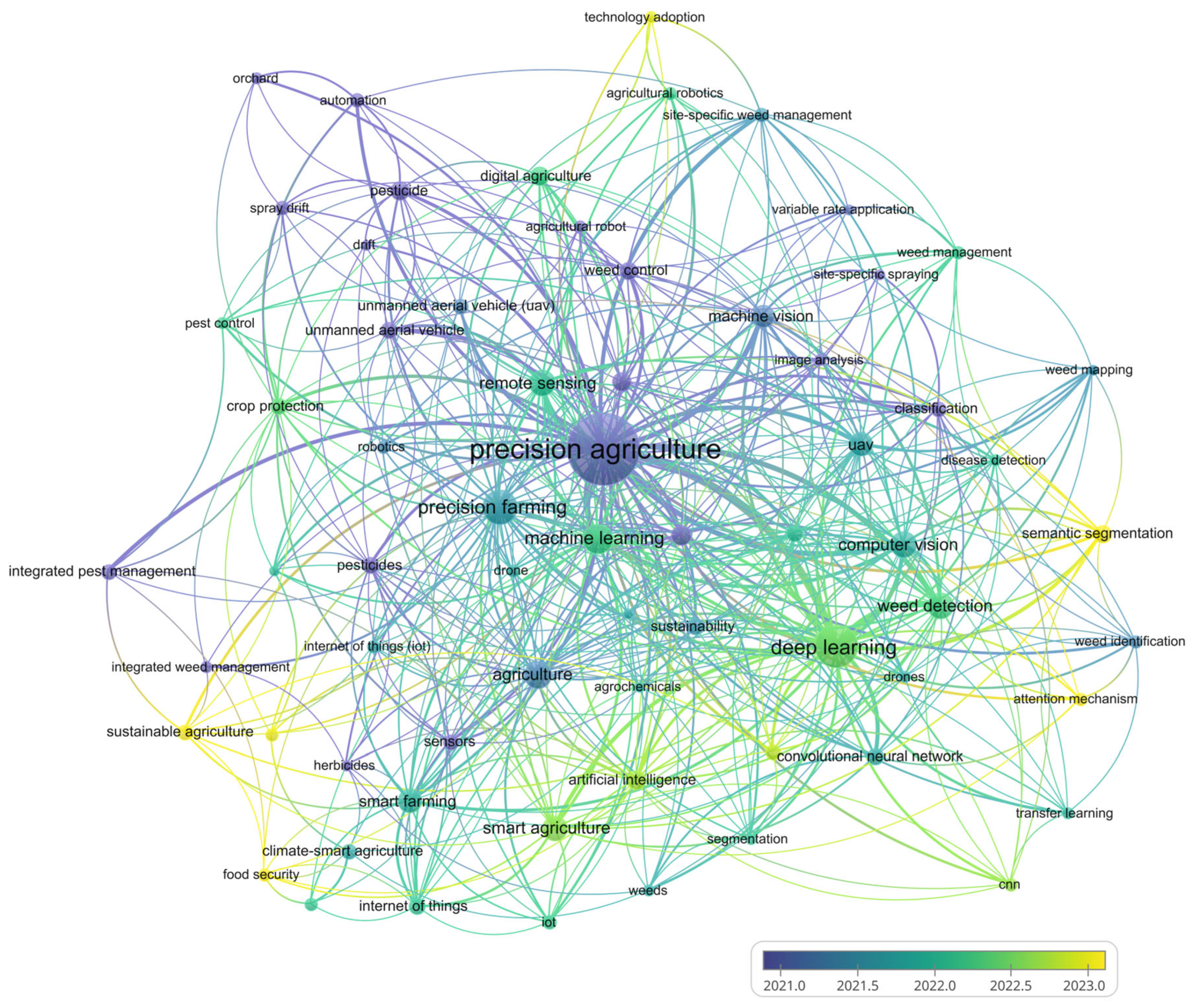 Agriengineering 07 00346 g007