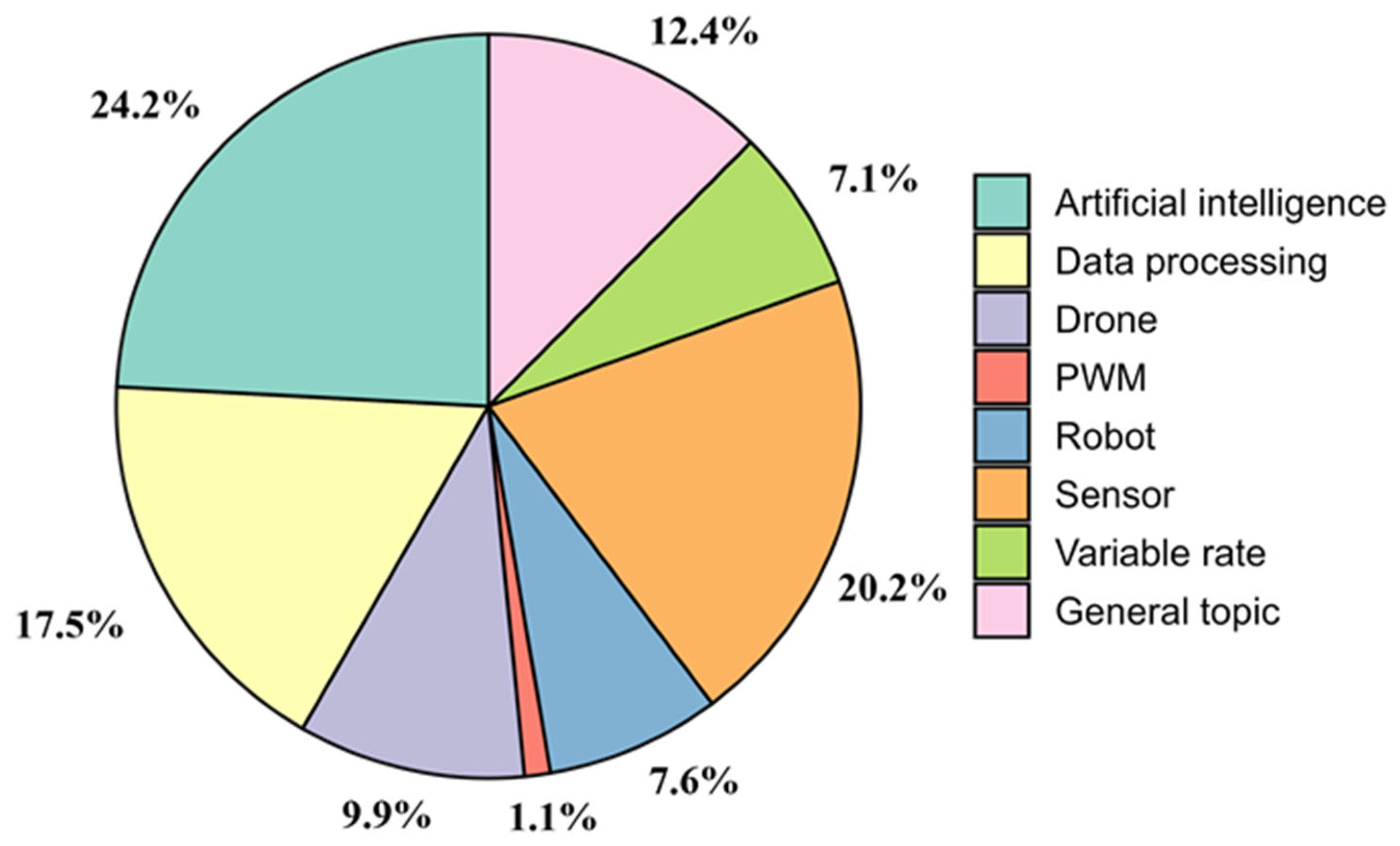 Agriengineering 07 00346 g010