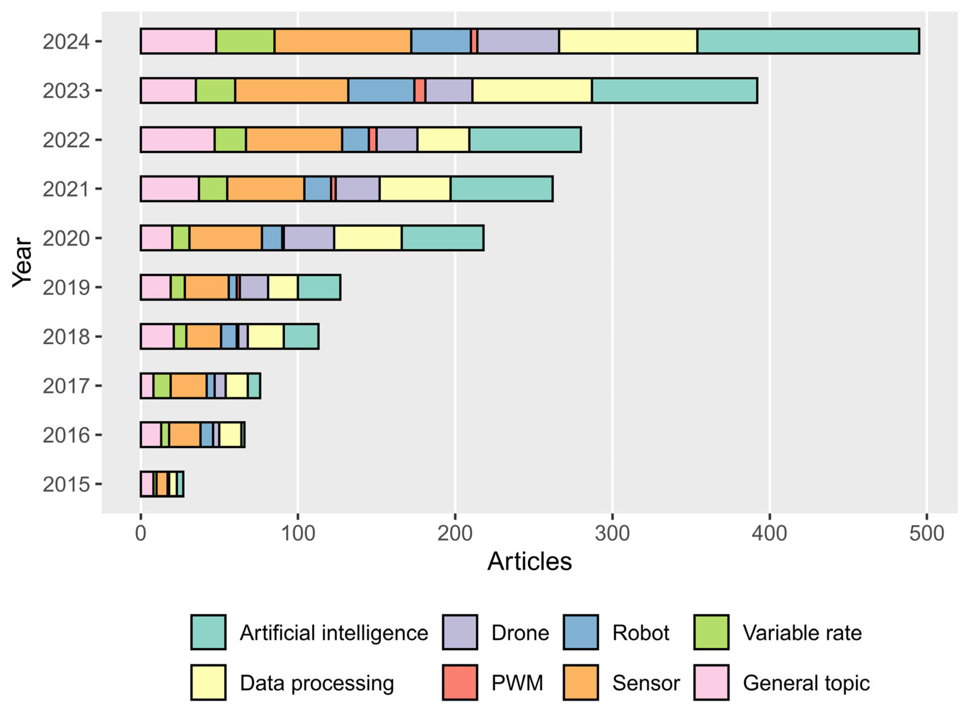Agriengineering 07 00346 g012
