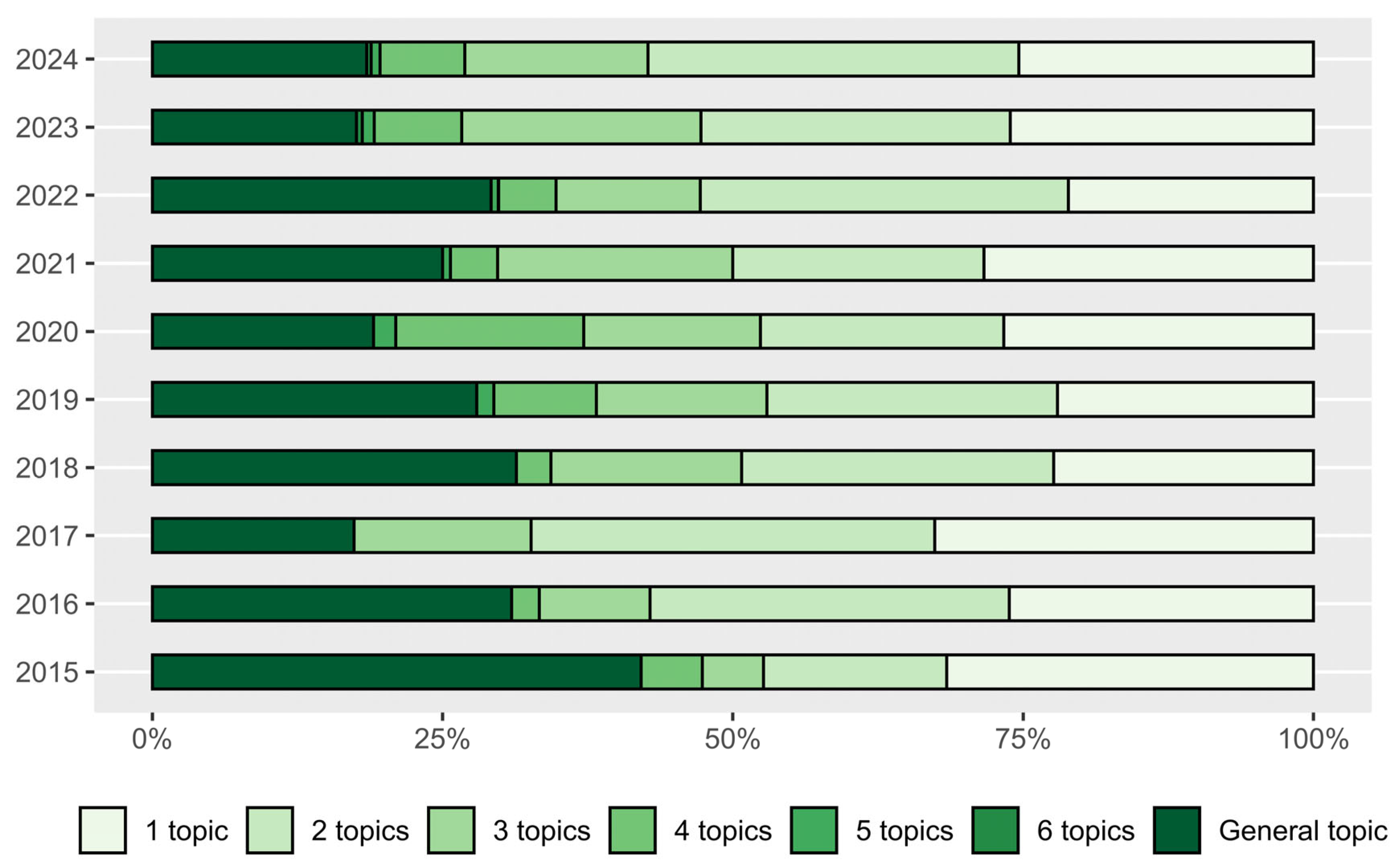 Agriengineering 07 00346 g014
