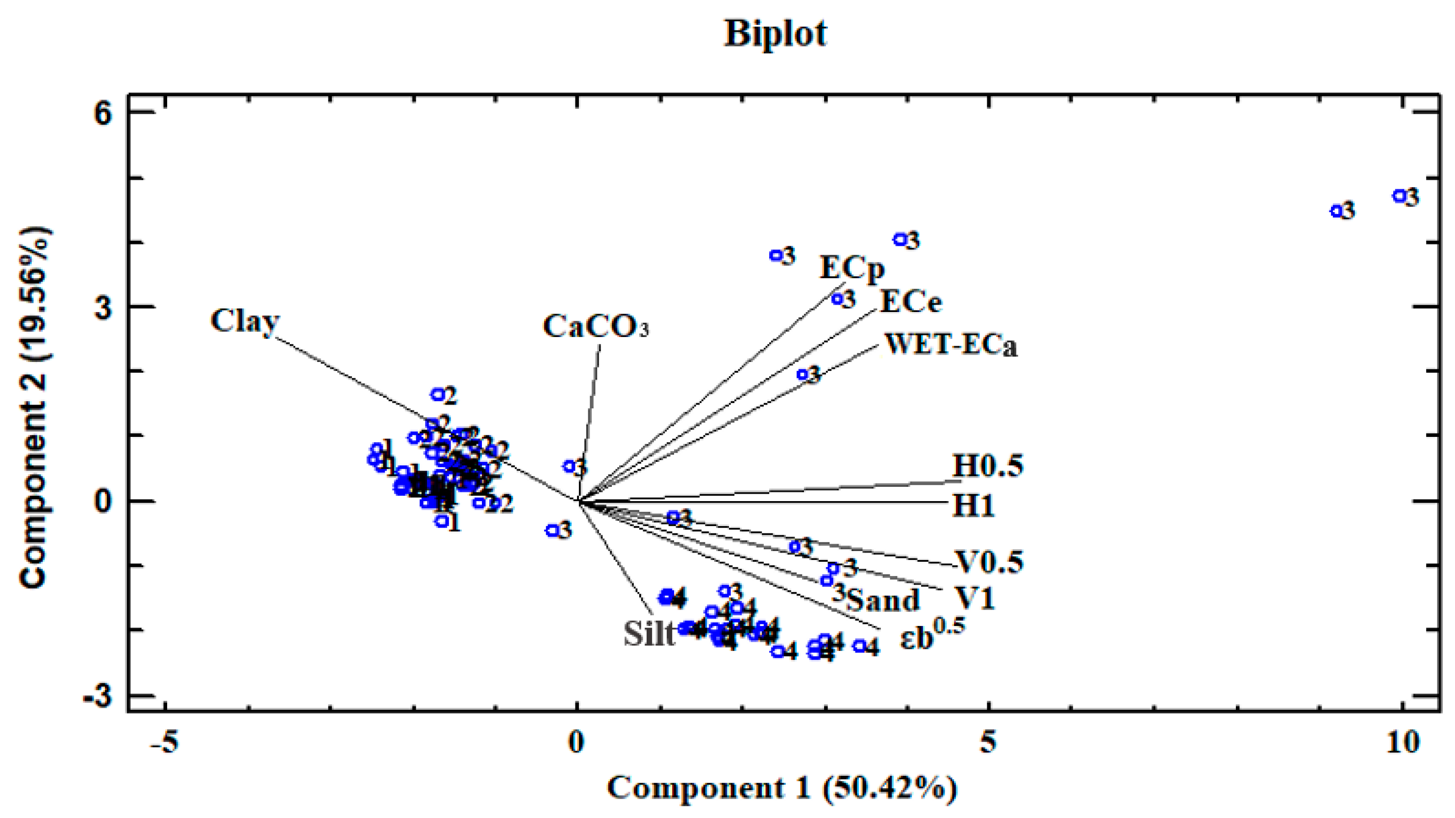 Agriengineering 07 00347 g003